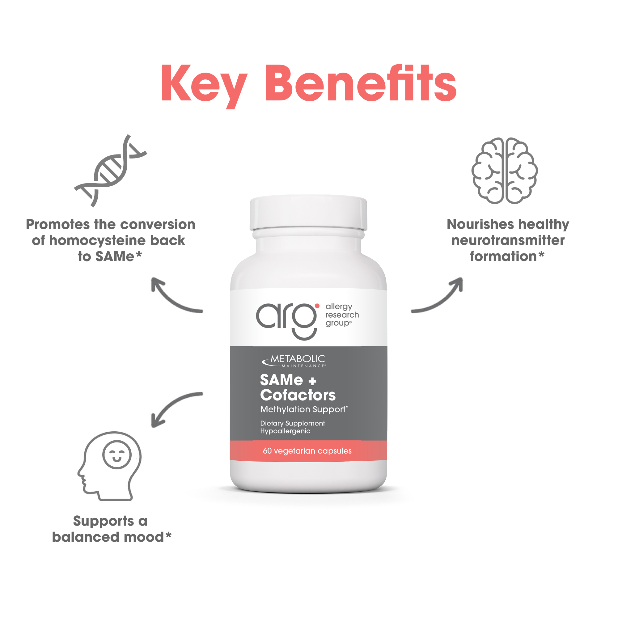 SAMe + Cofactors key benefits infographic highlighting balanced mood support, healthy neurotransmitter formation, and homocysteine conversion back to SAMe