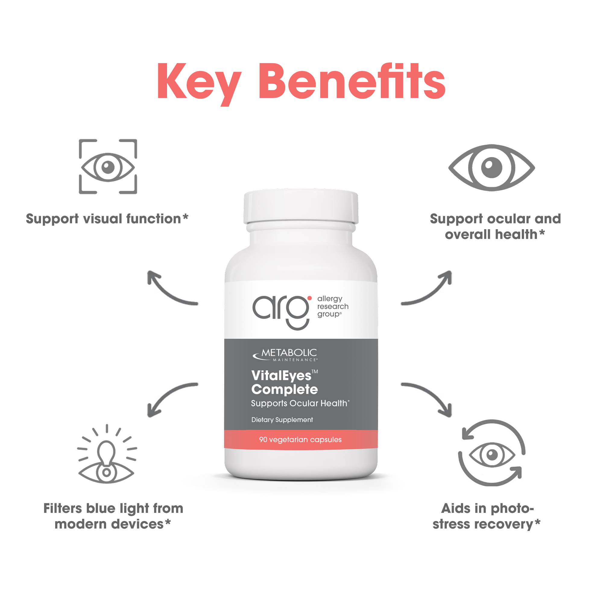 VitalEyes Complete bottle centered with key benefits icons around it