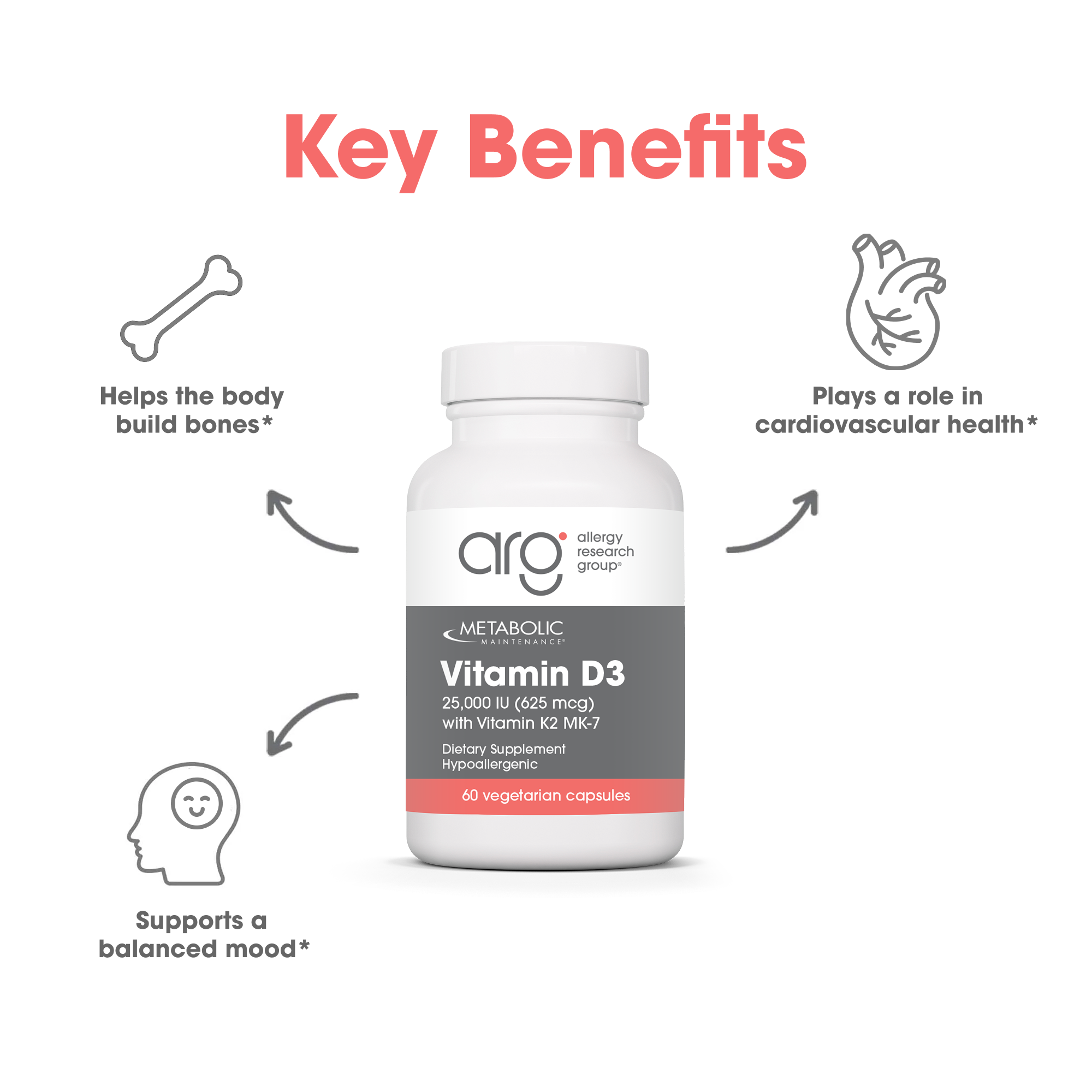 Vitamin D3 key benefits graphic with bottle and icons for bone health, cardiovascular support, and balanced mood