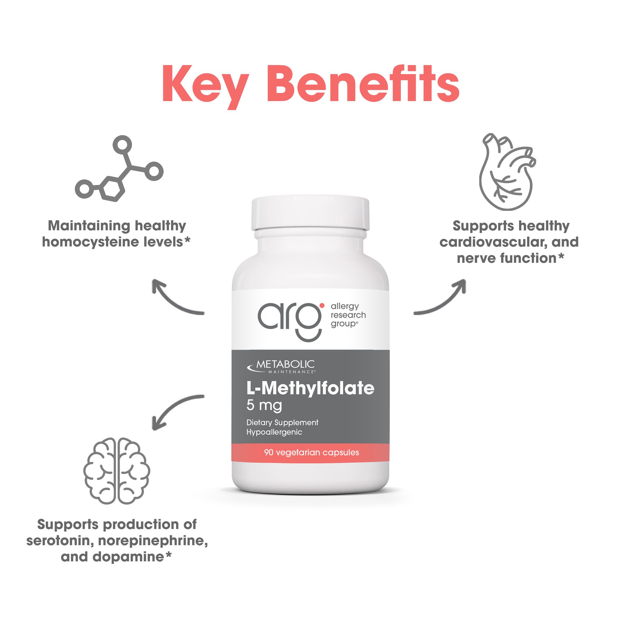Metabolic Maintenance® L-Methylfolate 5 mg