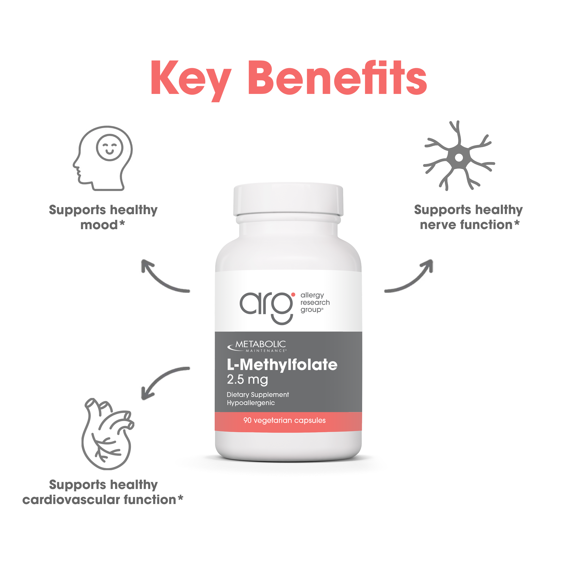 Metabolic Maintenance L-Methylfolate 2.5 mg bottle centered with Key Benefits icons for mood nerve and cardiovascular support.