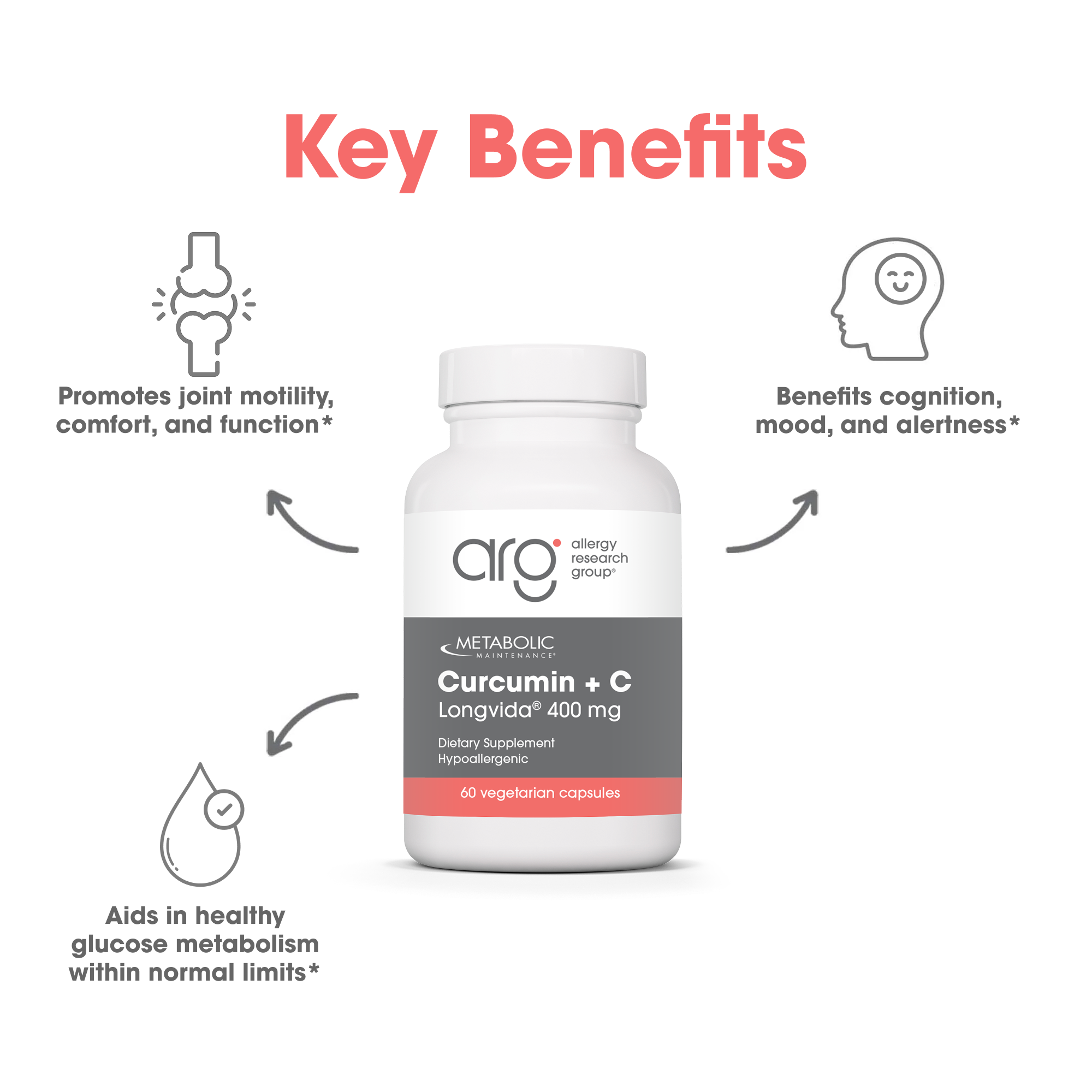 Metabolic Maintenance® Curcumin + C