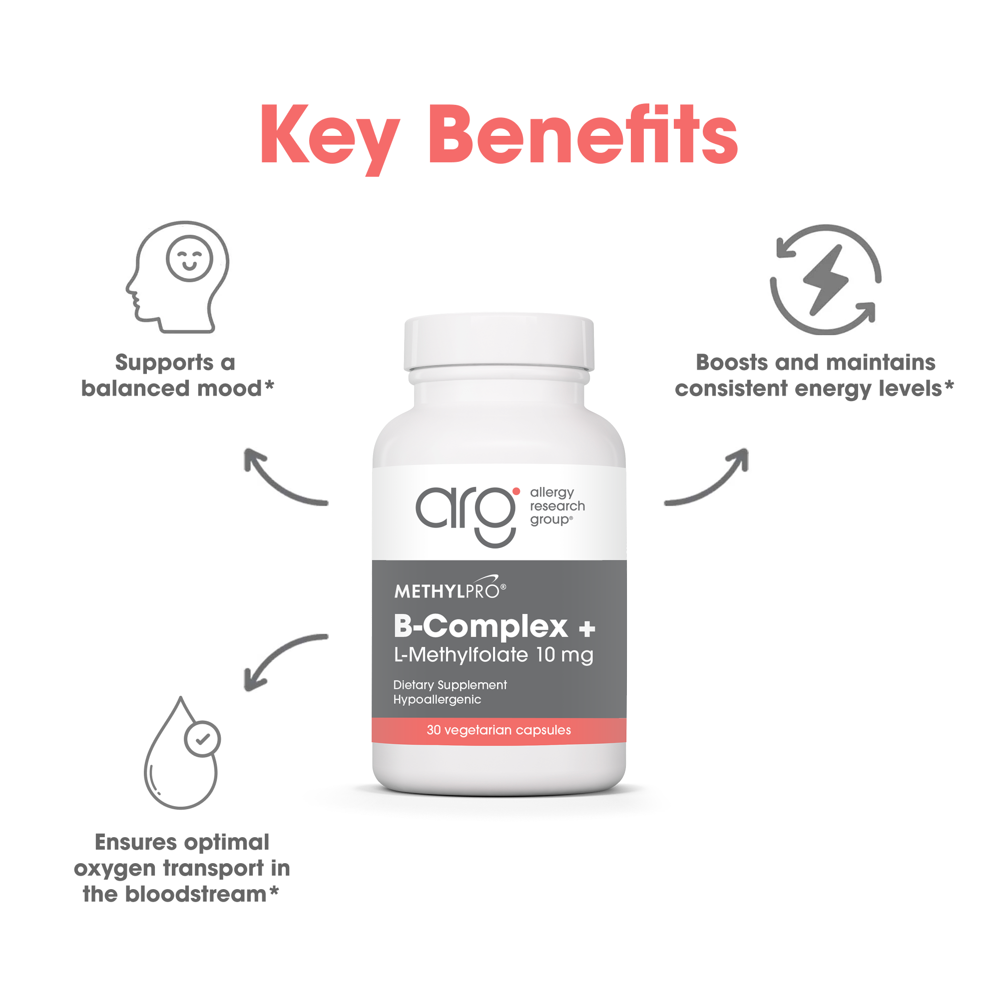 MethylPro B-Complex bottle surrounded by key benefits icons for mood support energy and oxygen transport