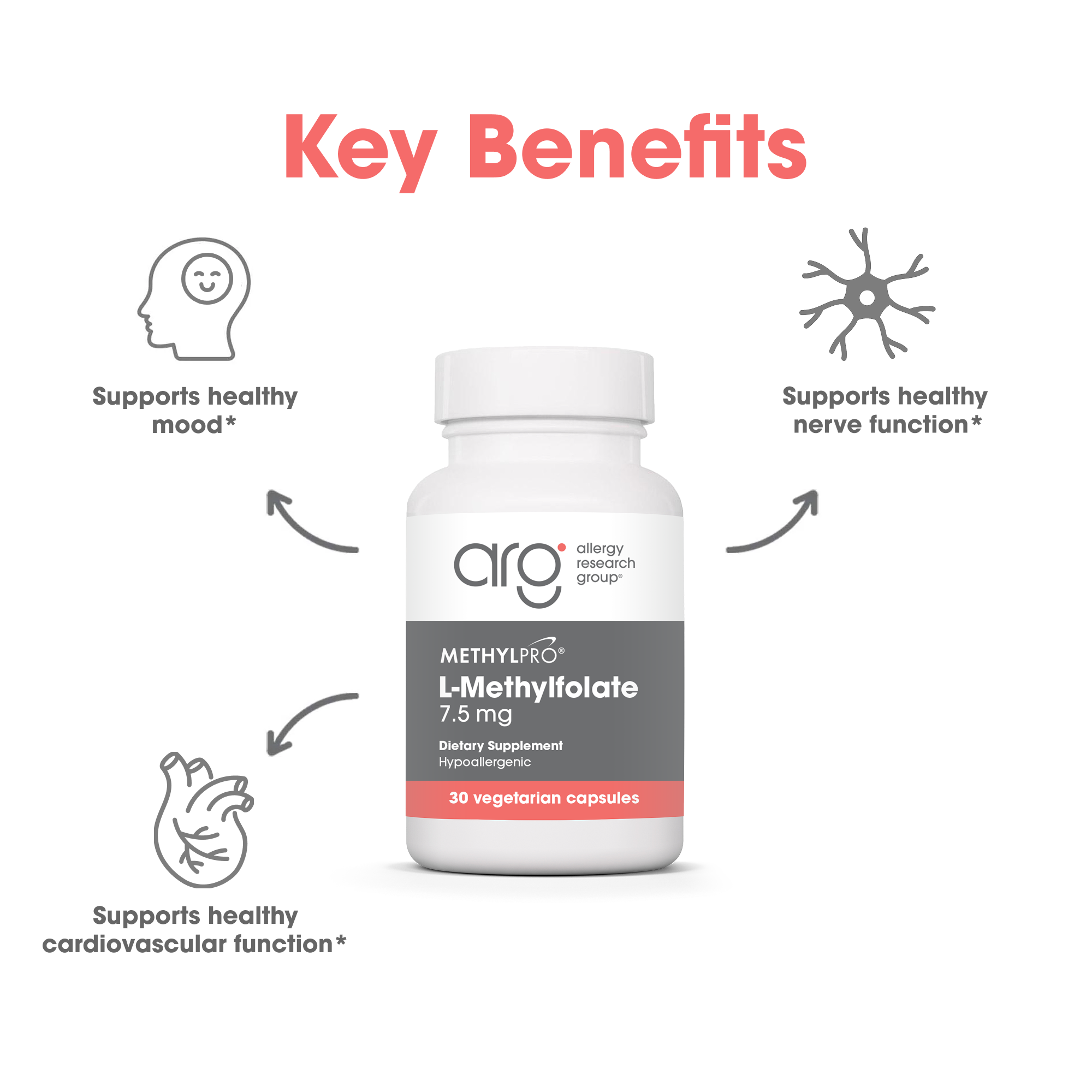 MethylPro® L-Methylfolate 7.5 mg