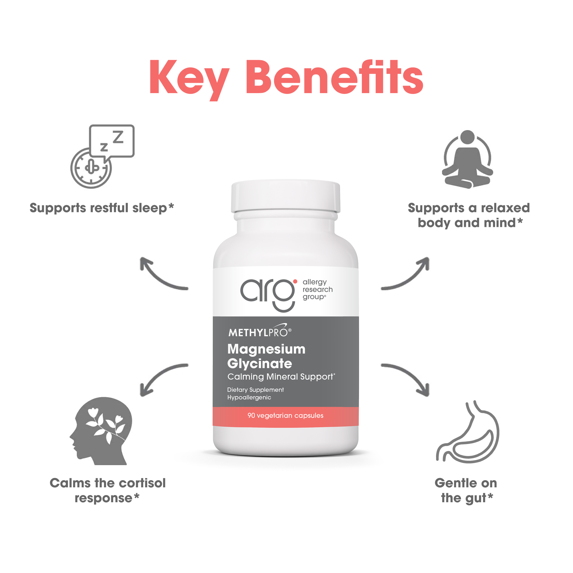 Magnesium Glycinate key benefits graphic for calm mood, muscle relaxation, and bioavailable magnesium support
