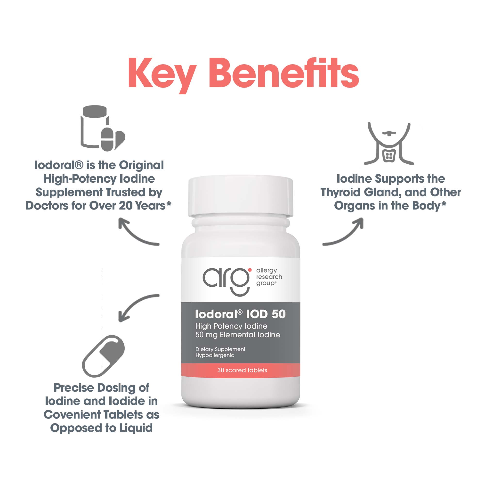 Optimox® Iodoral® 50 mg - key benefits including Thyroid Gland Support