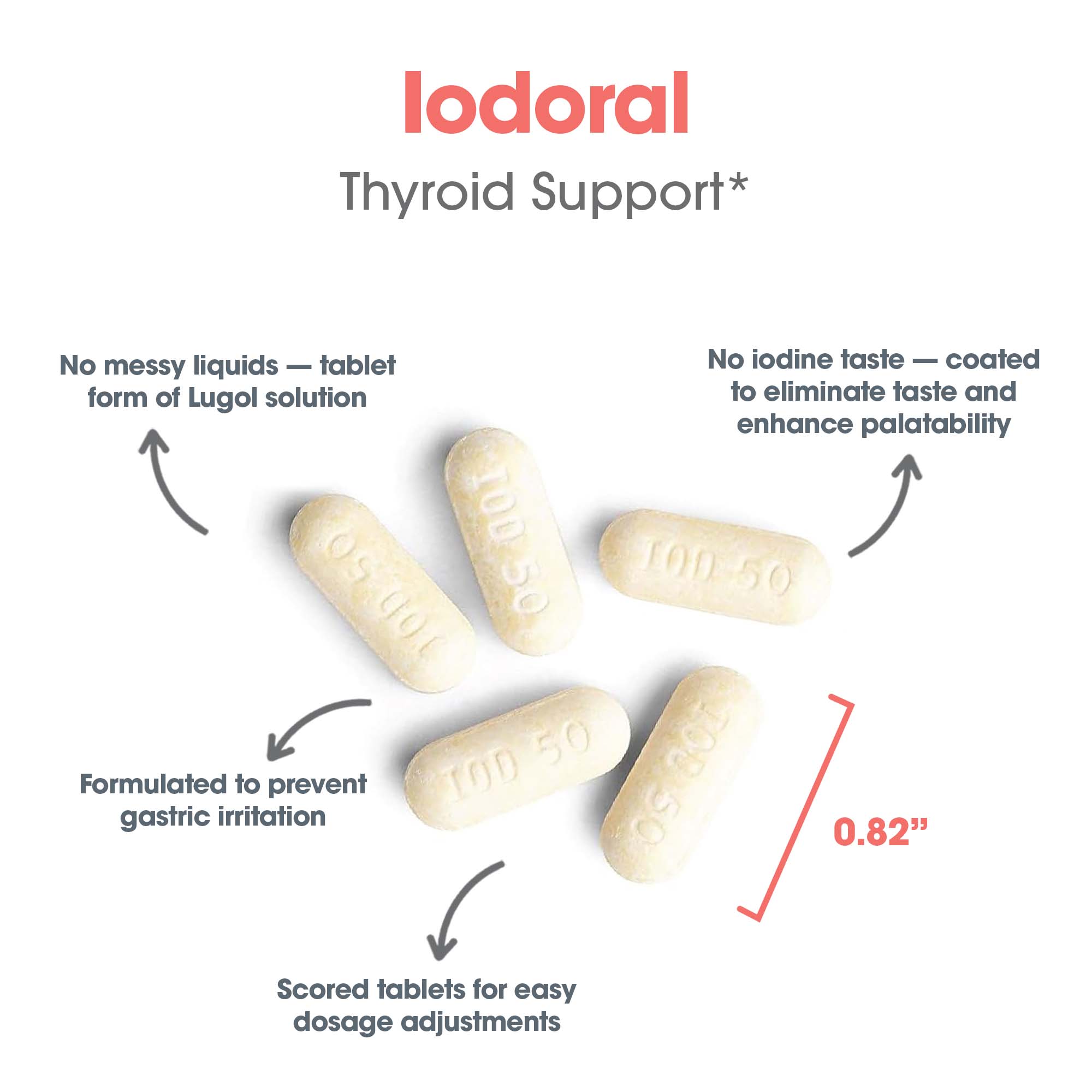 Optimox® Iodoral® 50 mg - tablet size and composition with no iodine taste