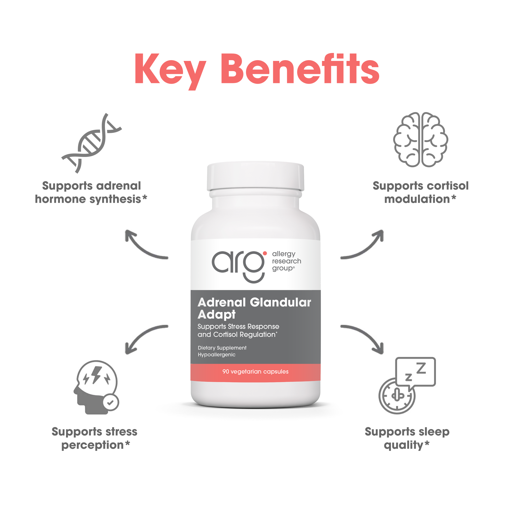 Adrenal Glandular Adapt key benefits graphic highlighting adrenal hormone synthesis, cortisol modulation, stress perception, and sleep quality support