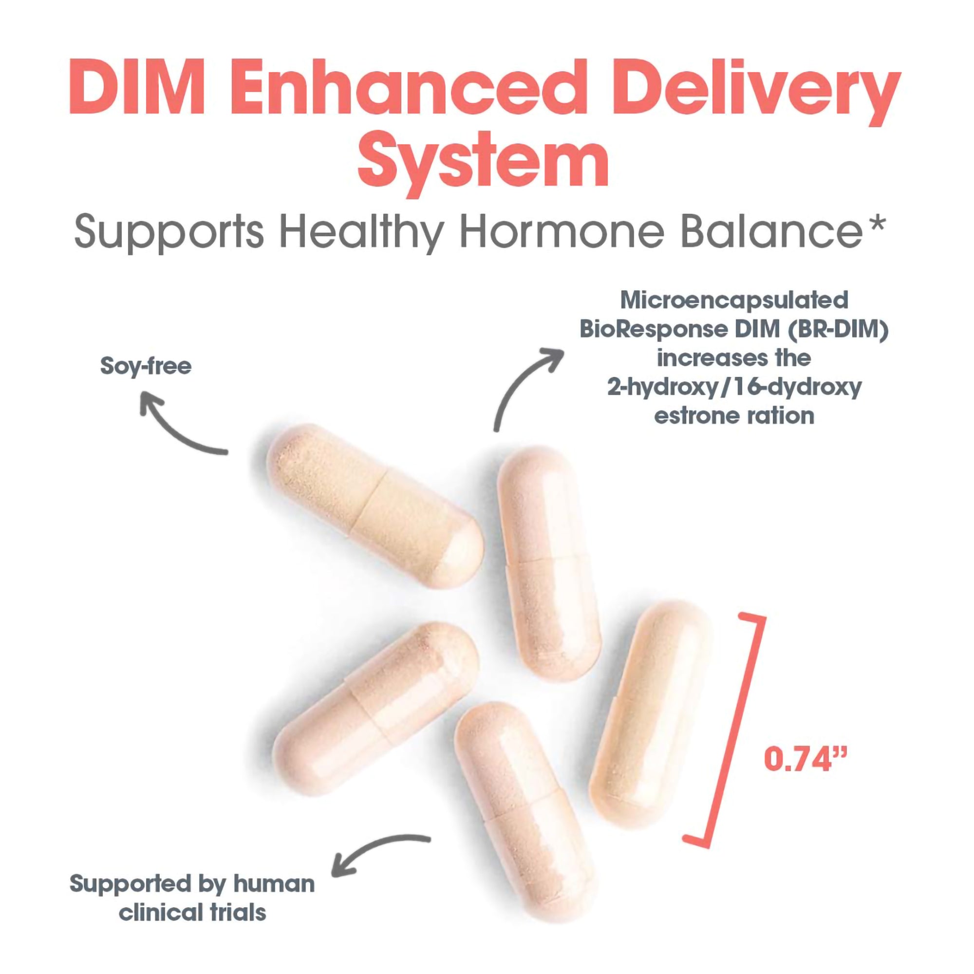 DIM Enhanced Delivery System - capsule size and composition with Microencapsulated BioResponse DIM