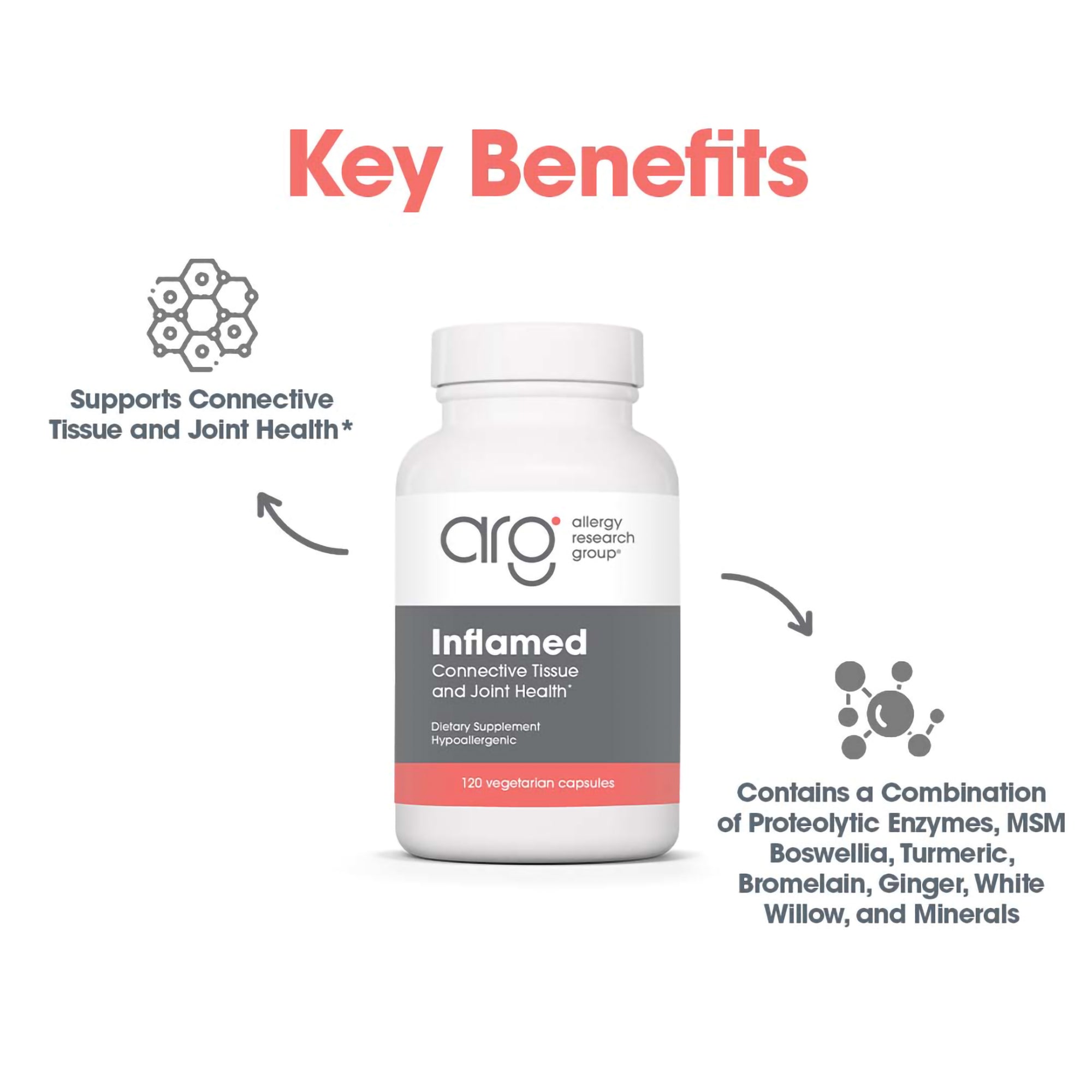 InflaMed - key benefits including connective tissue and joint health support