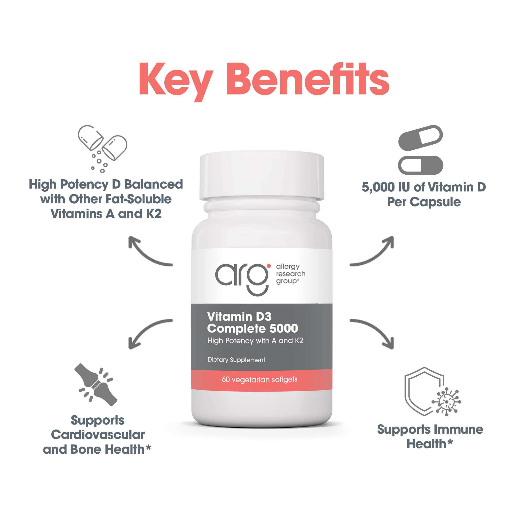 Key benefits graphic for Vitamin D3 Complete 5000 highlighting high-potency vitamin D3 with vitamins A, K2, and tocotrienols