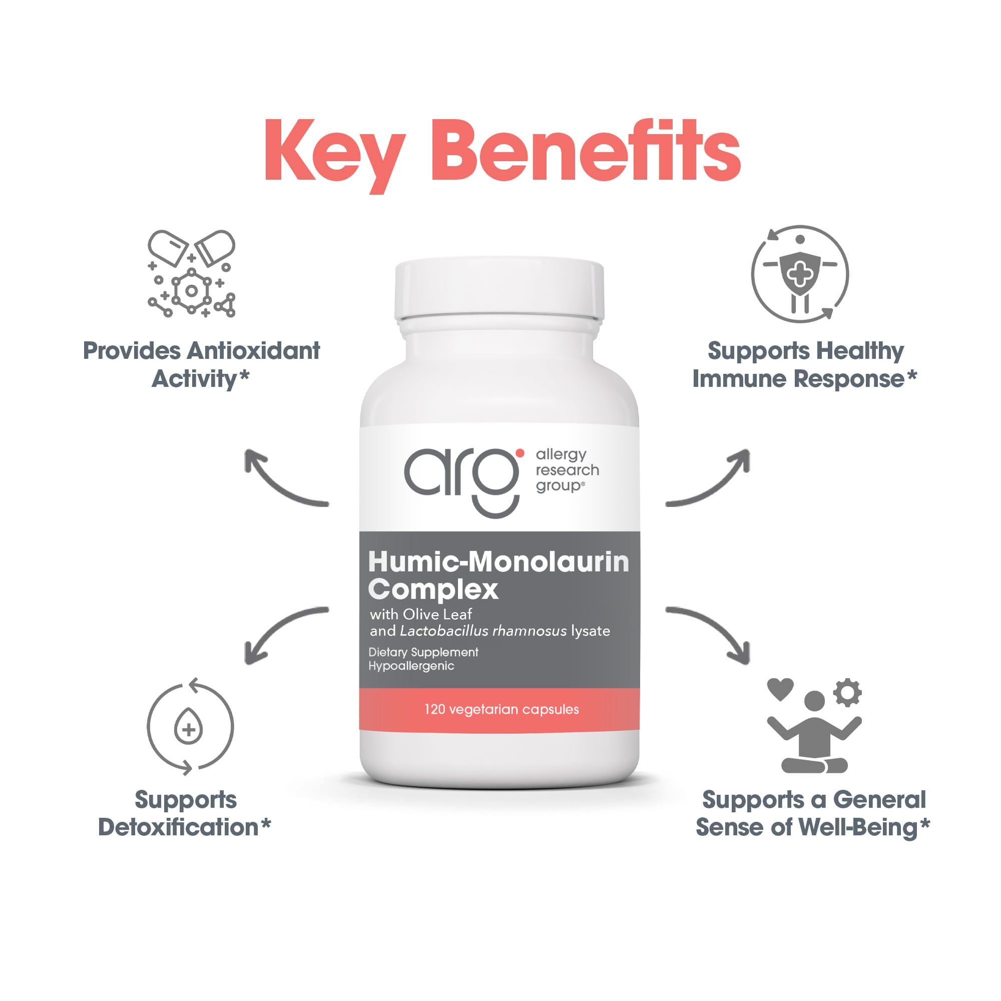 Humic-Monolaurin Complex - key benefits including detoxification