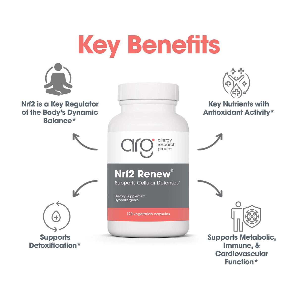 Nrf2 Renew® - key benefits including detoxification support