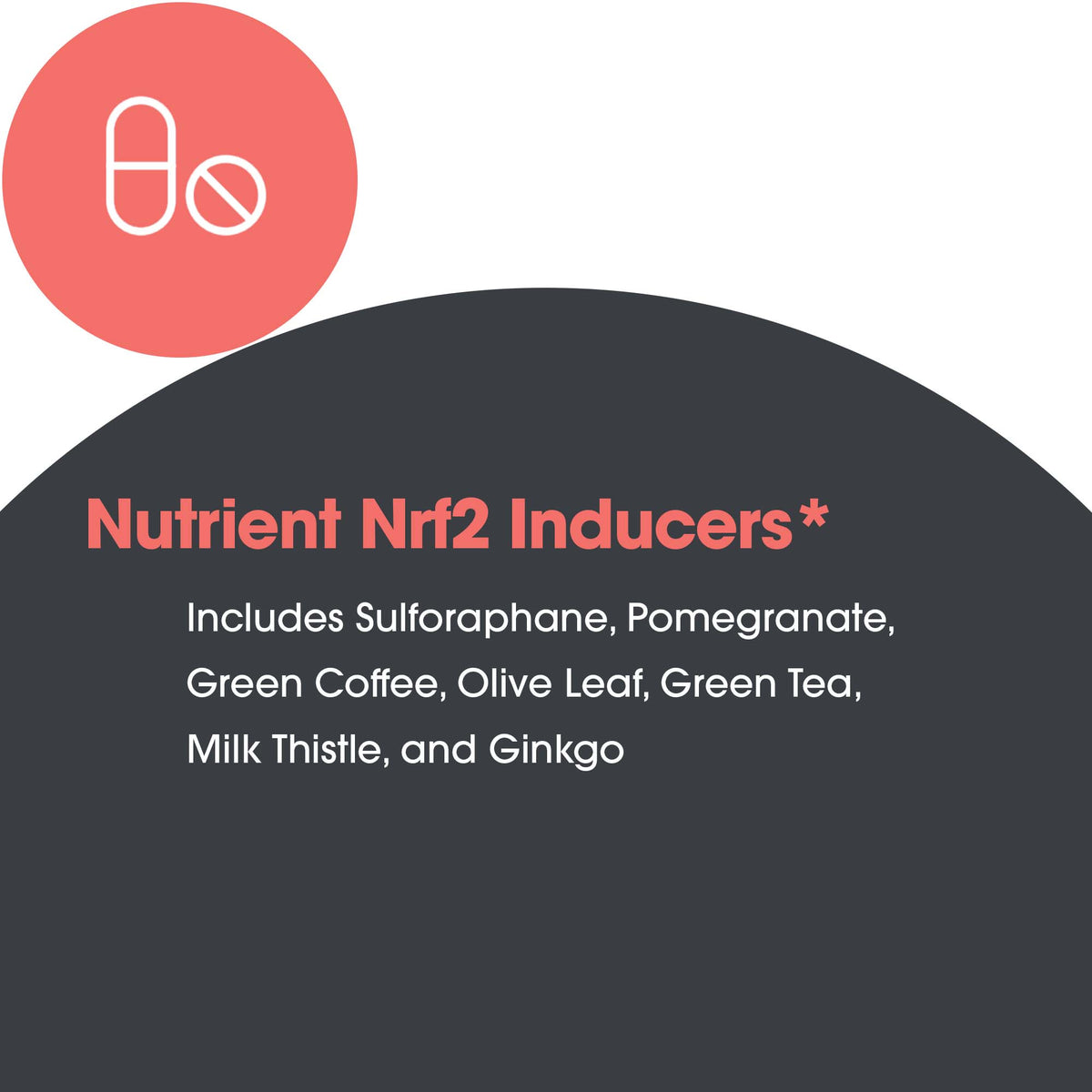 Nrf2 Renew ingredient overview graphic with sulforaphane, green tea, pomegranate, and milk thistle extracts