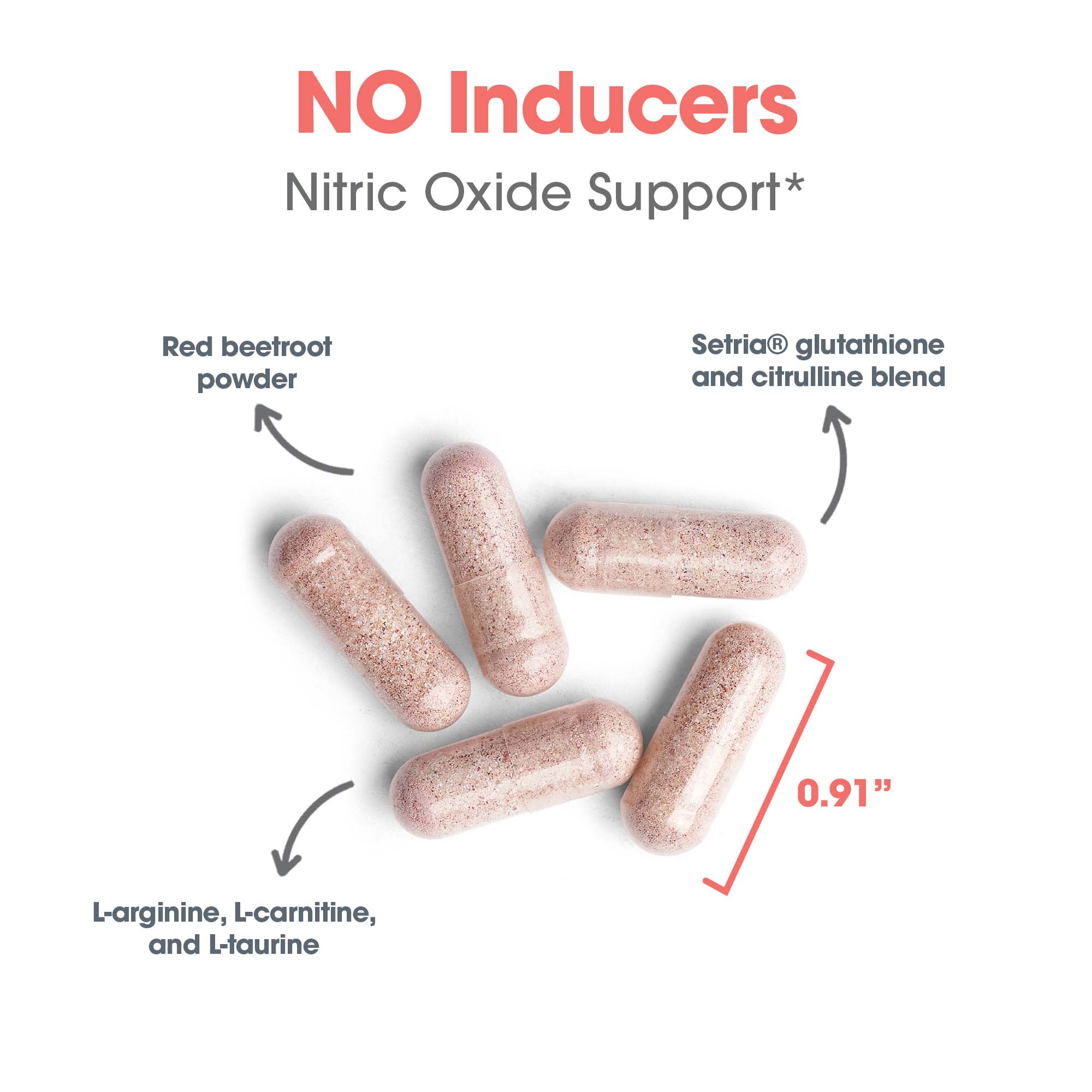 NO Inducers nitric oxide support capsule size graphic highlighting red beetroot, citrulline, arginine, carnitine, taurine, glutathione, and 0.91 inch capsules