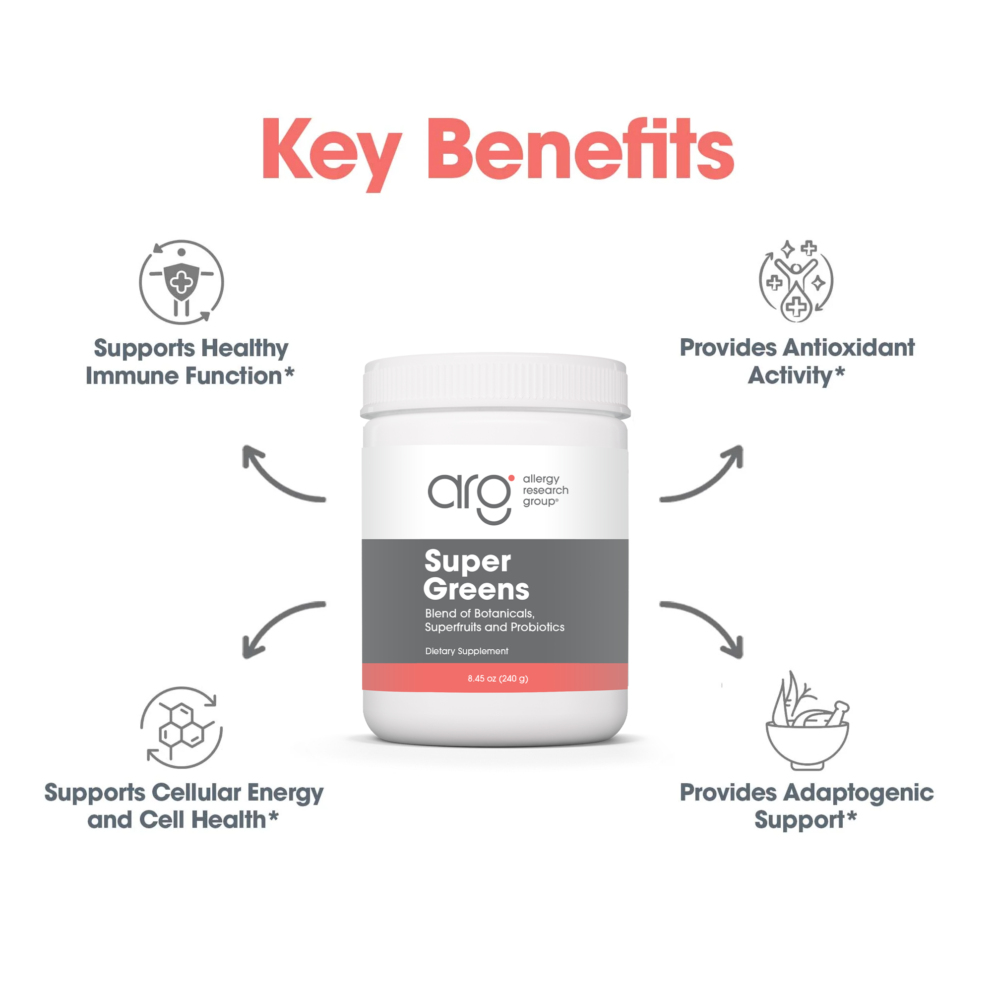 Super Greens Powder key benefits infographic highlighting healthy immune function, antioxidant activity, cellular energy, and adaptogenic support