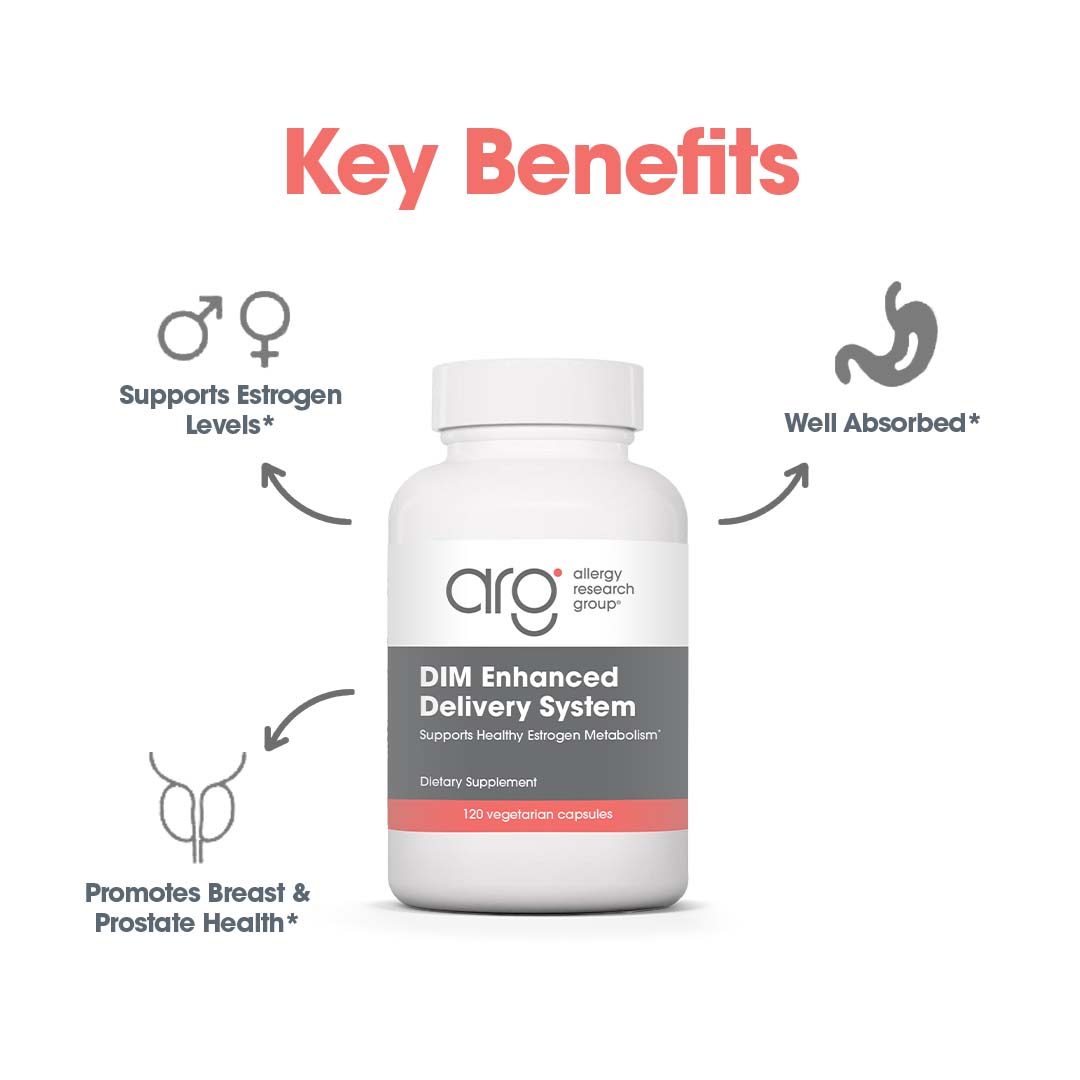 DIM Enhanced Delivery System key benefits graphic highlighting healthy estrogen metabolism, breast and prostate health, and enhanced absorption