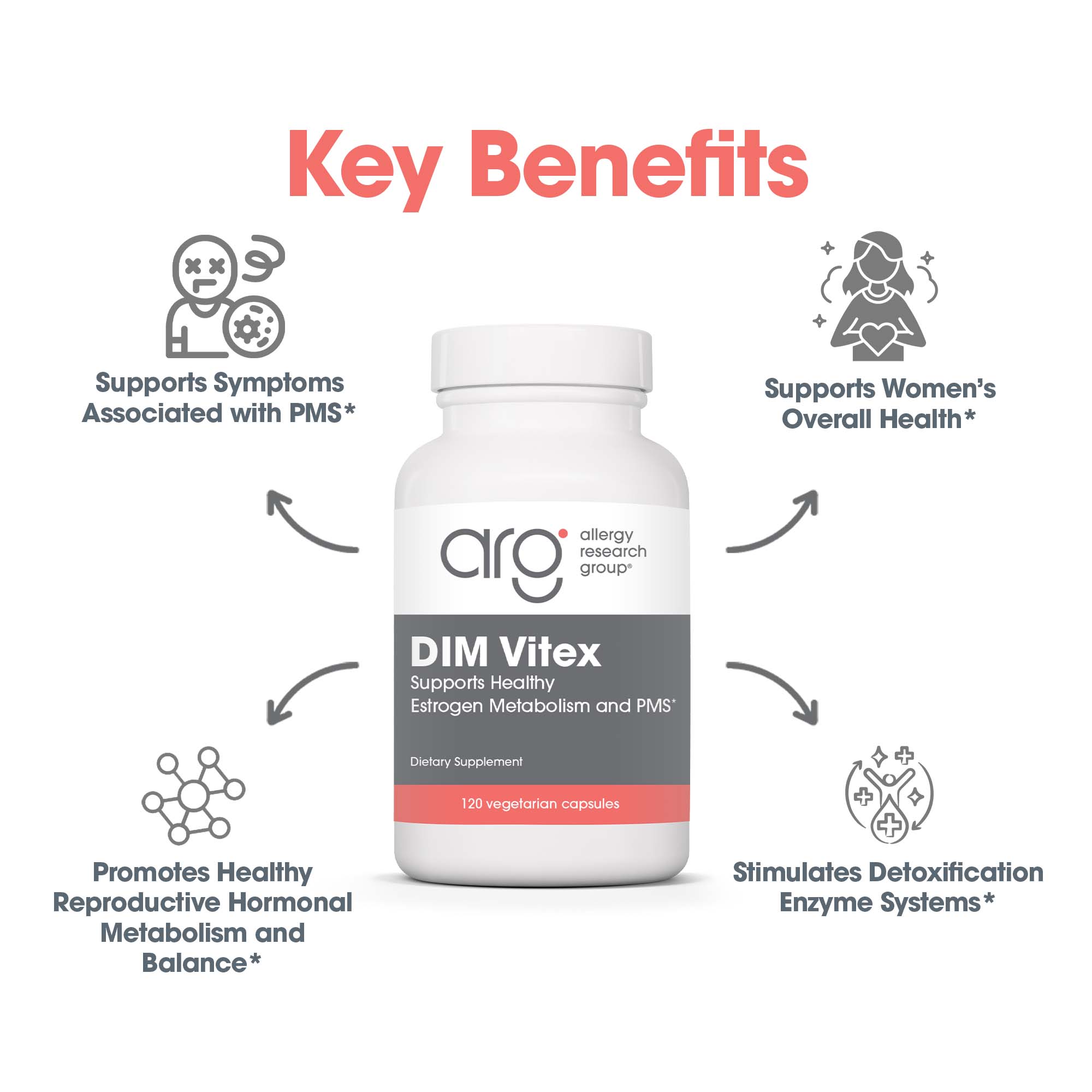 DIM Vitex key benefits graphic for PMS symptom support, hormone balance, and women's health