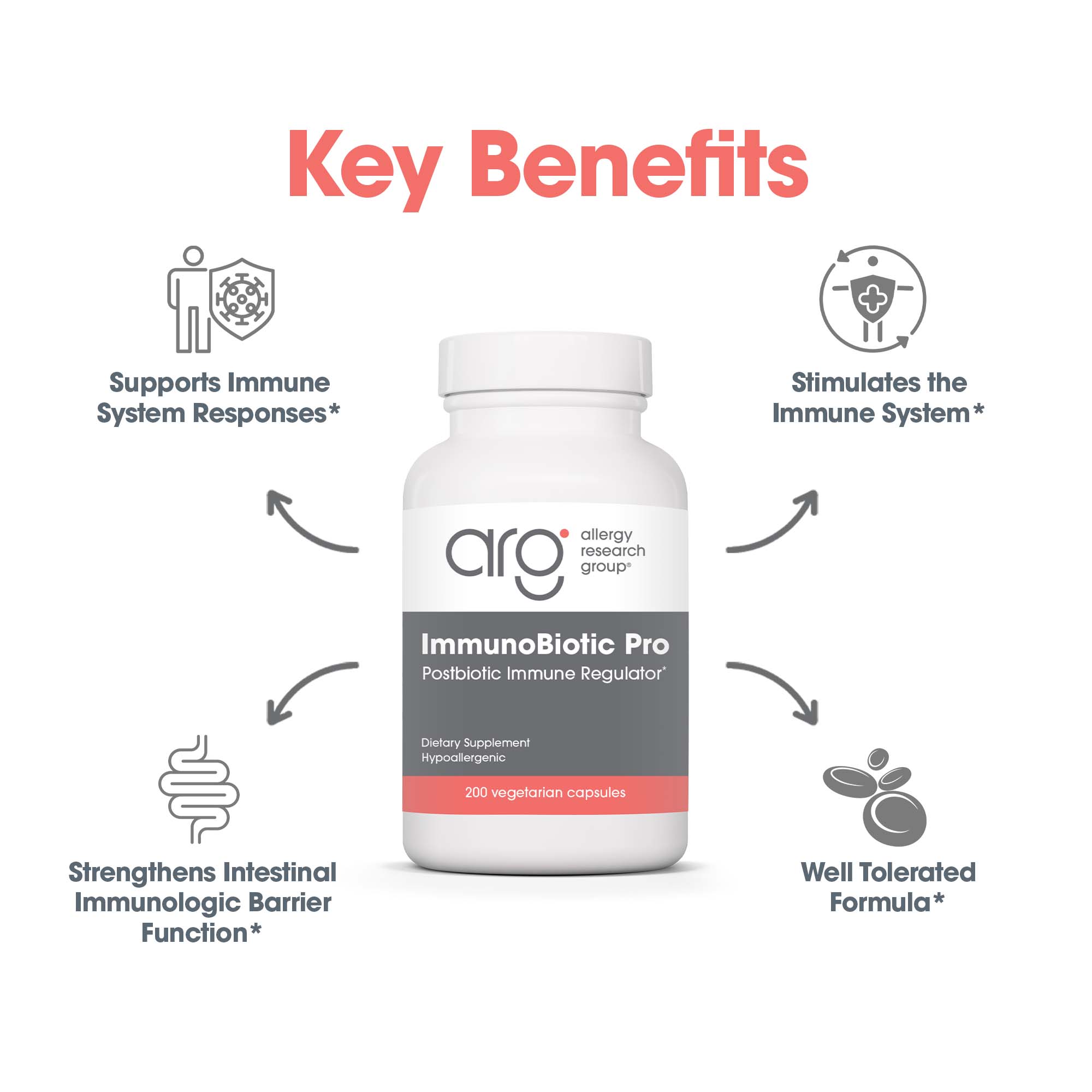 Ingredient spotlight graphic for ImmunoBiotic Pro featuring Lactobacillus rhamnosus lysate for immune support