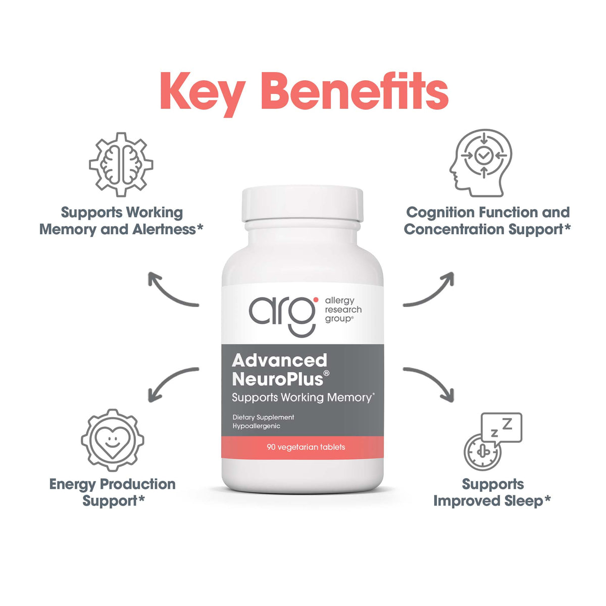 Advanced NeuroPlus key benefits infographic with bottle highlighting working memory, concentration, energy production, and sleep quality support