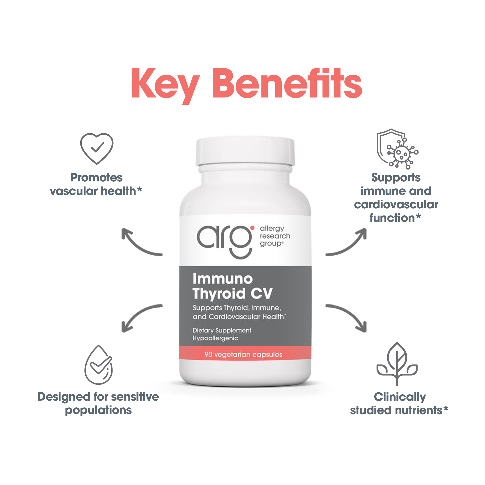Immuno Thyroid CV key benefits graphic highlighting vascular health, immune and cardiovascular support, and clinically studied nutrients