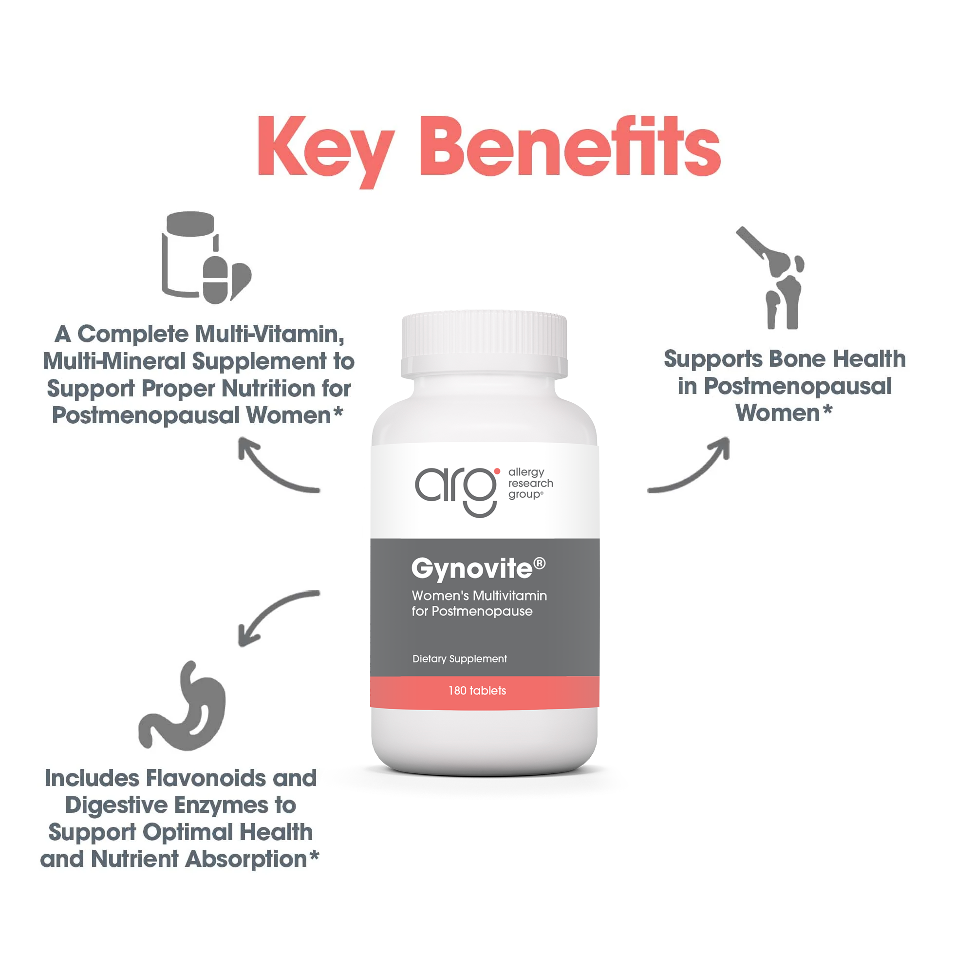Gynovite postmenopausal multivitamin key benefits graphic highlighting bone health, digestive enzymes, flavonoids, and complete nutritional support