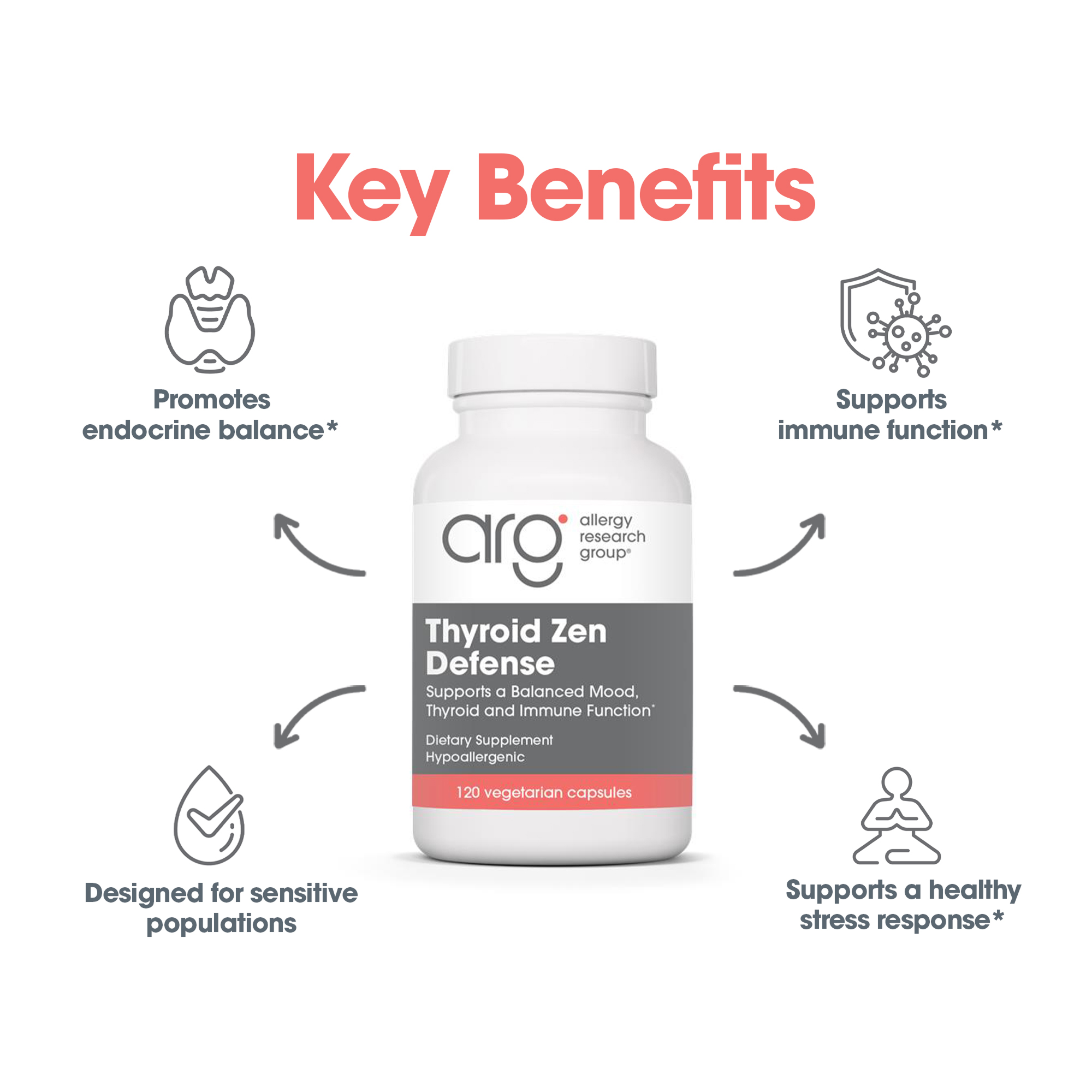 Thyroid Zen Defense product information graphic for balanced mood, thyroid, and immune support