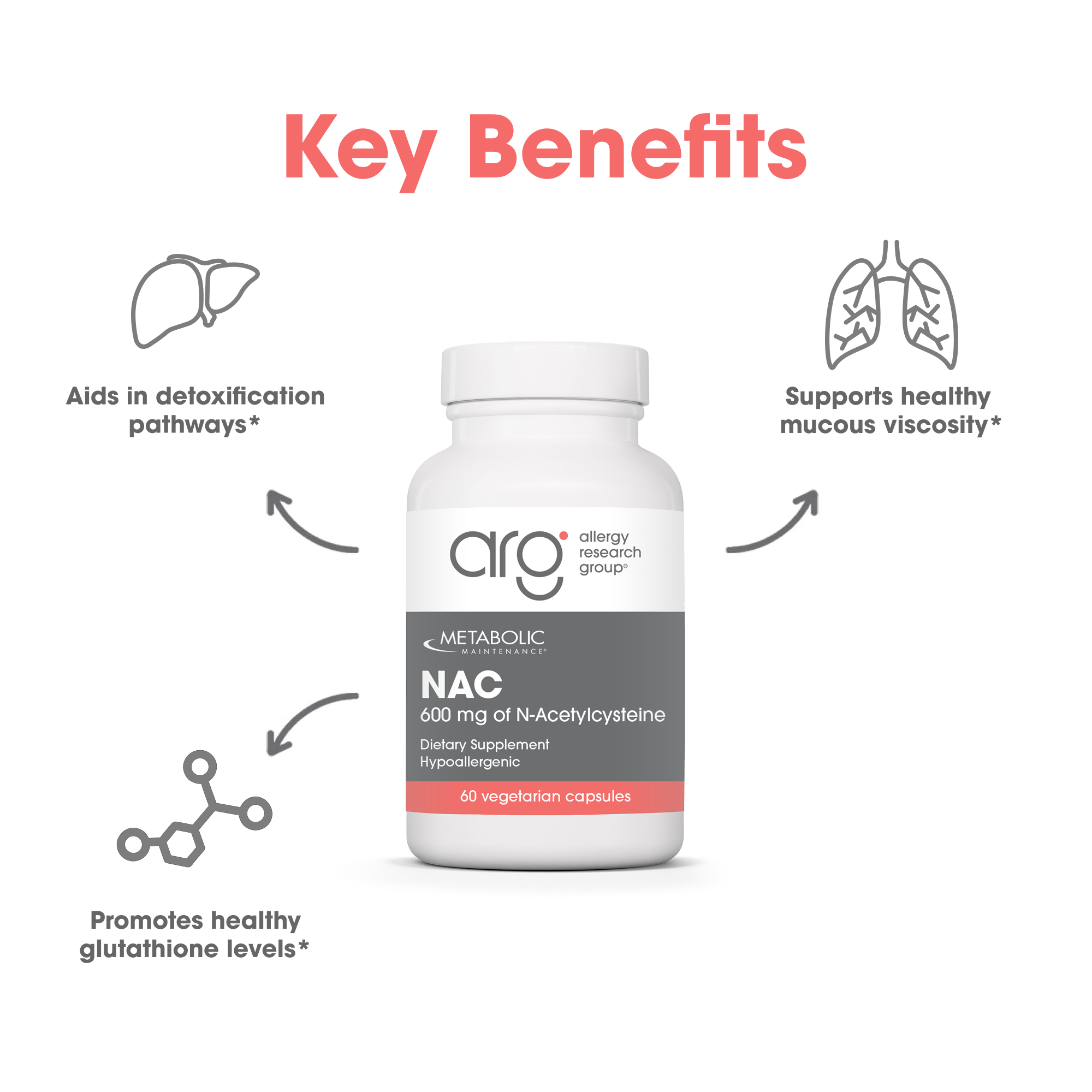 NAC bottle in a key benefits graphic with icons for detox pathways mucus viscosity and glutathione support