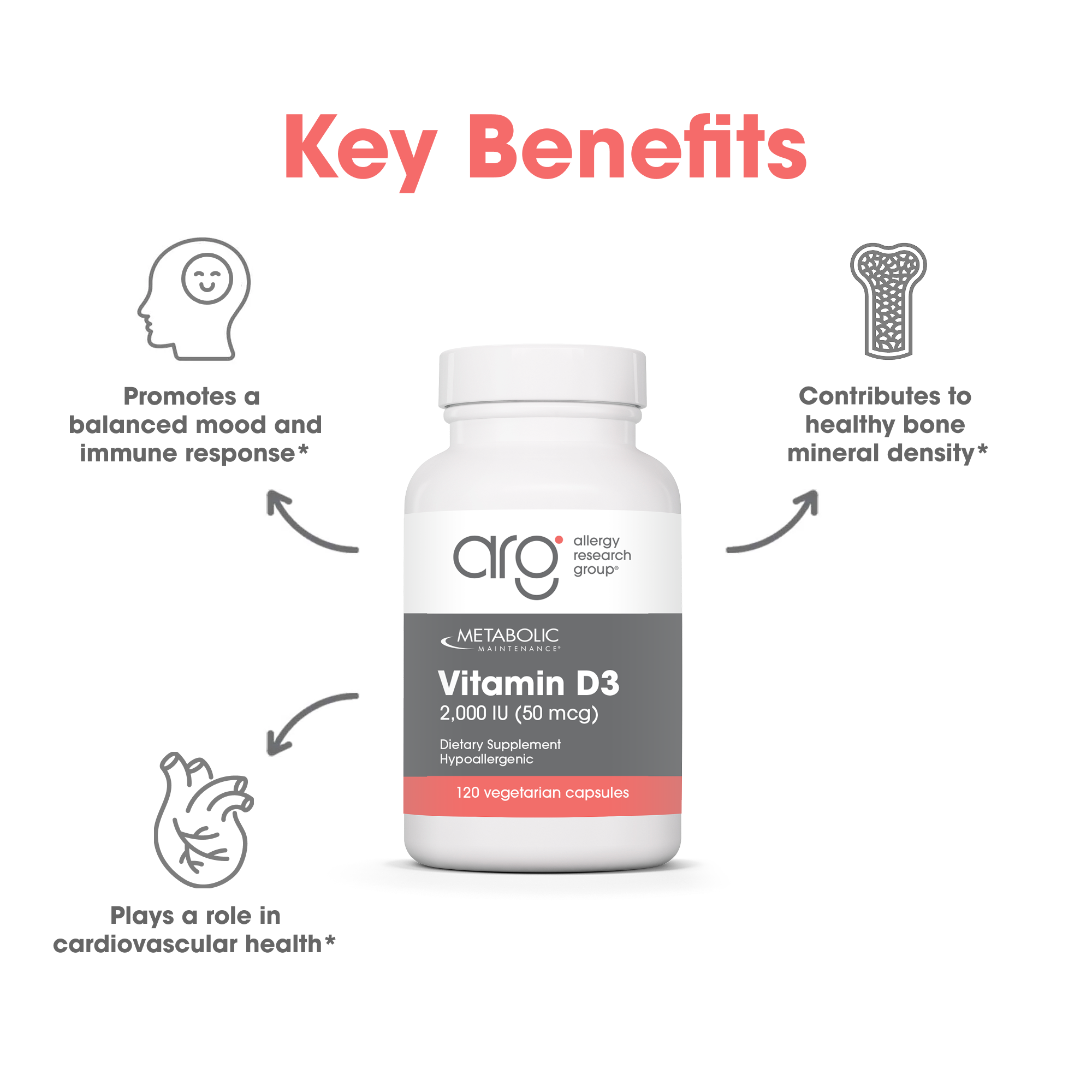Center bottle of Metabolic Maintenance Vitamin D-3 2000 IU surrounded by icons for mood, bone density, and heart health