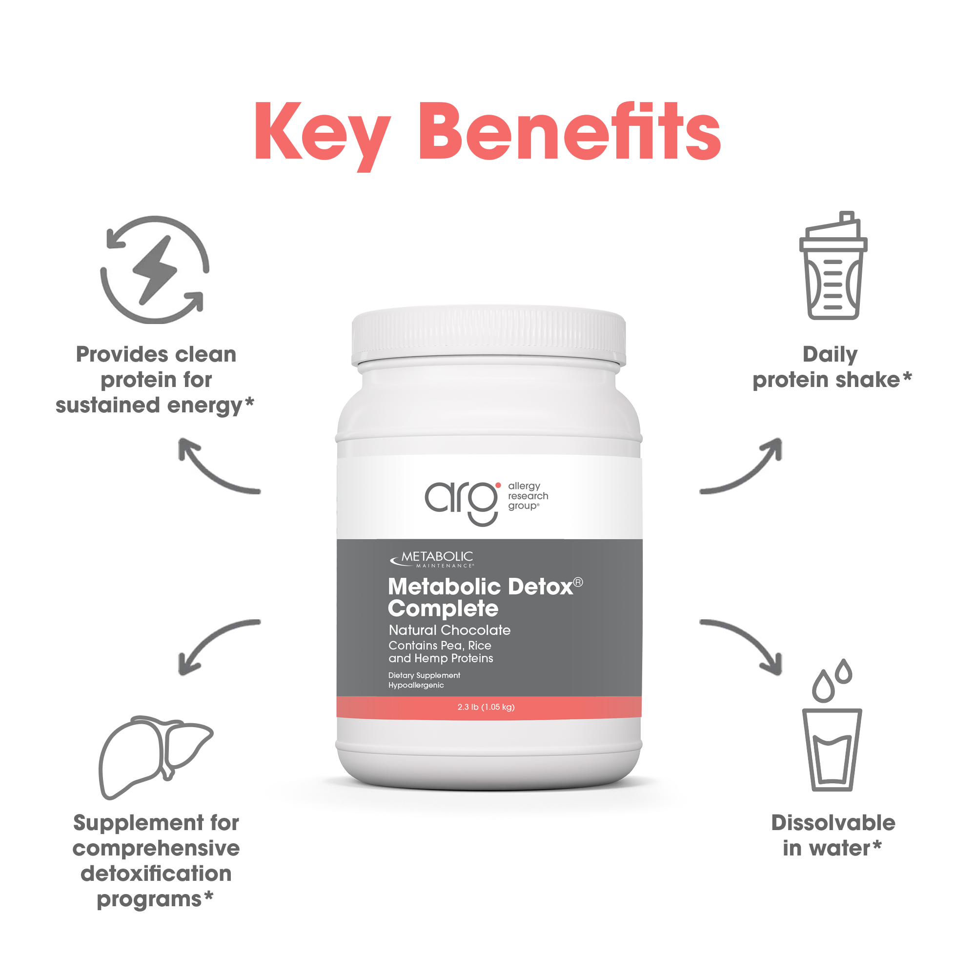 Metabolic Maintenance® Metabolic Detox® Complete Chocolate