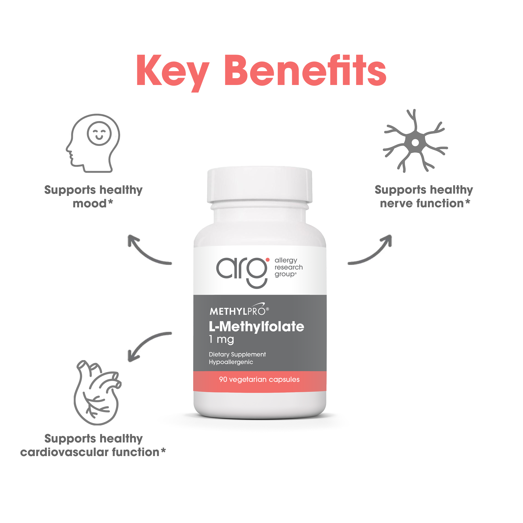 Key Benefits layout with MethylPro bottle centered and icons for mood nerve and heart support around it.