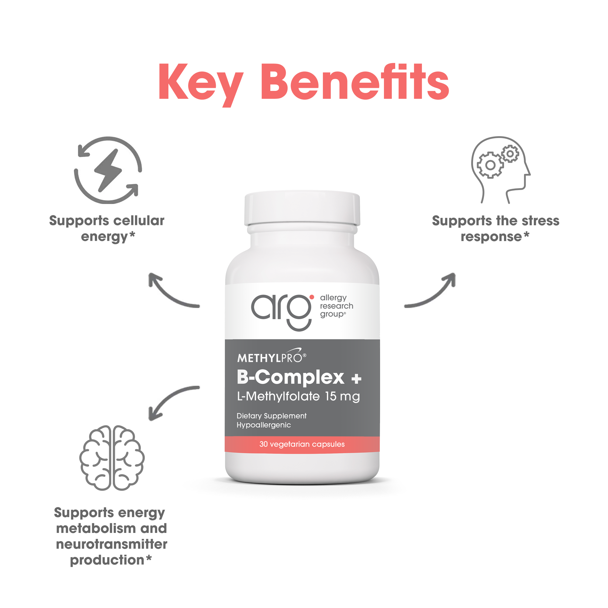 Key Benefits graphic with a central bottle and three icons for energy, stress response, and brain health around it.