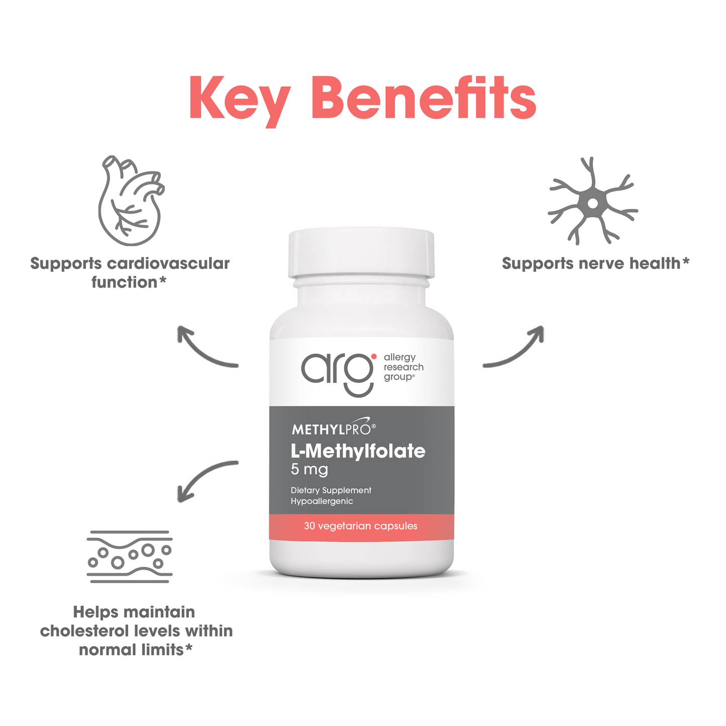 MethylPro® L-Methylfolate 5 mg