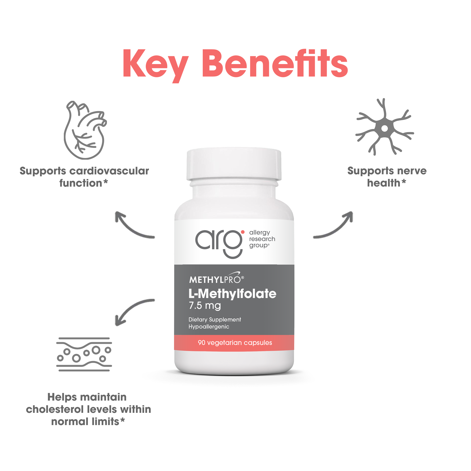 MethylPro® L-Methylfolate 7.5 mg