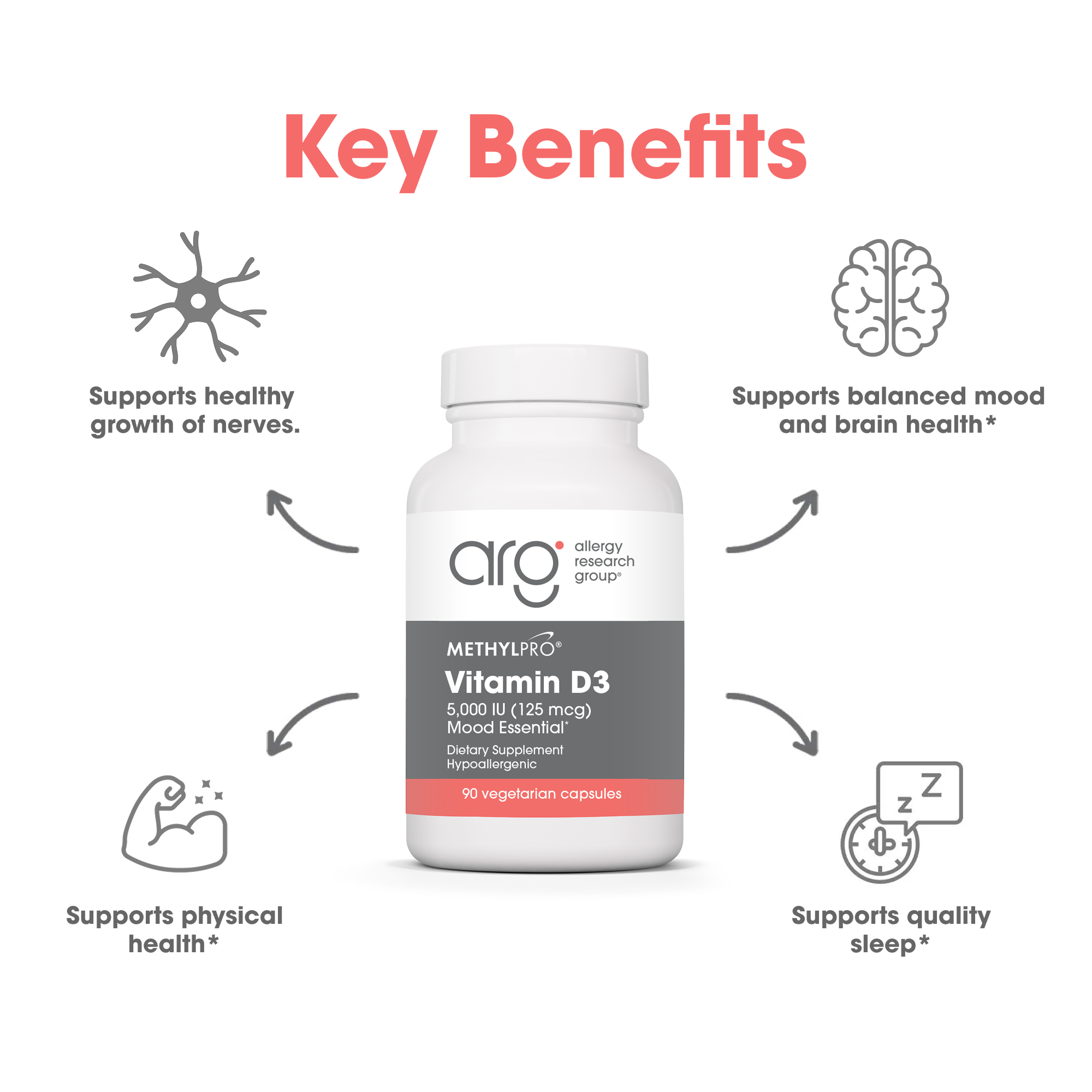 MethylPro® Vitamin D-3 5,000 IU
