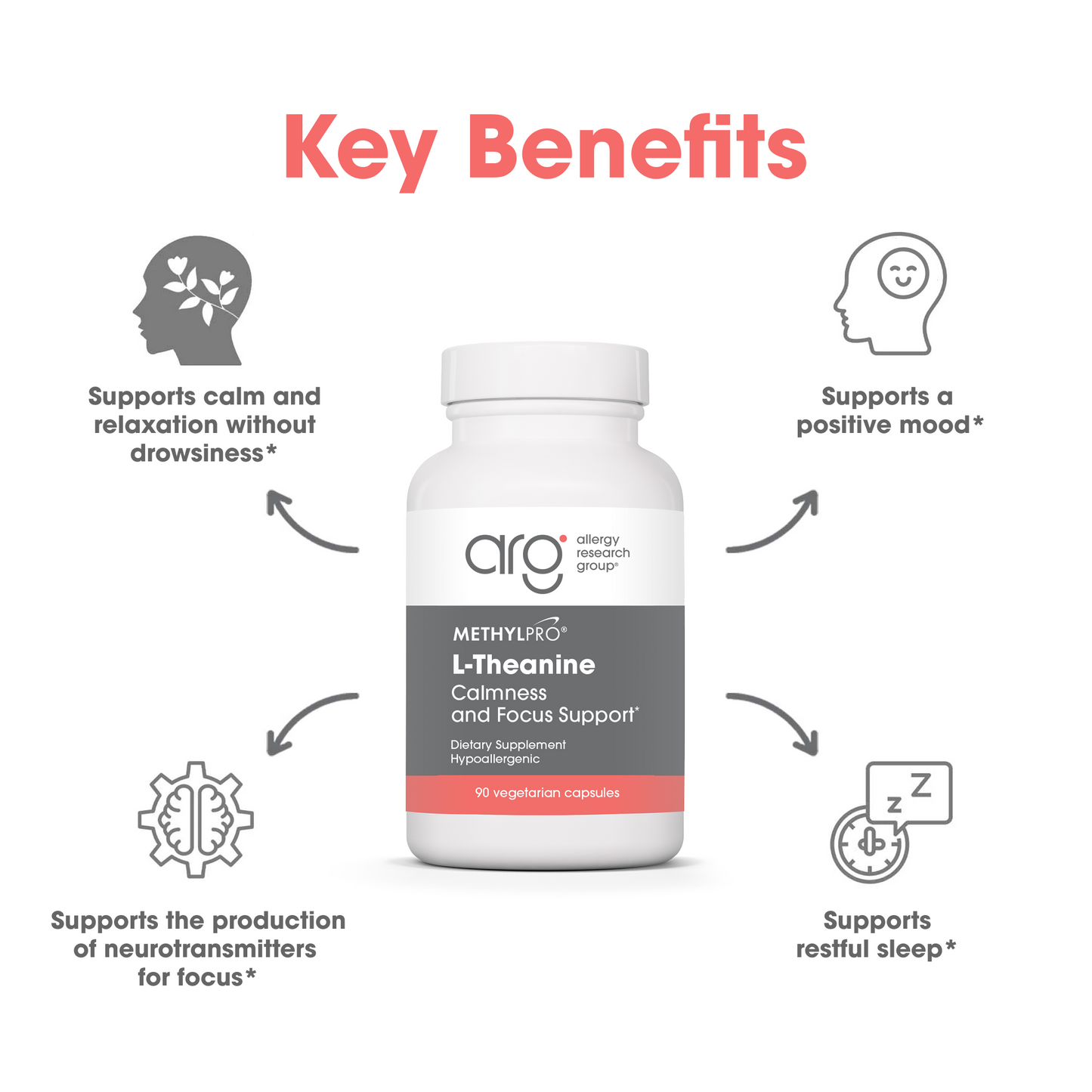 MethylPro® L-Theanine 200 mg