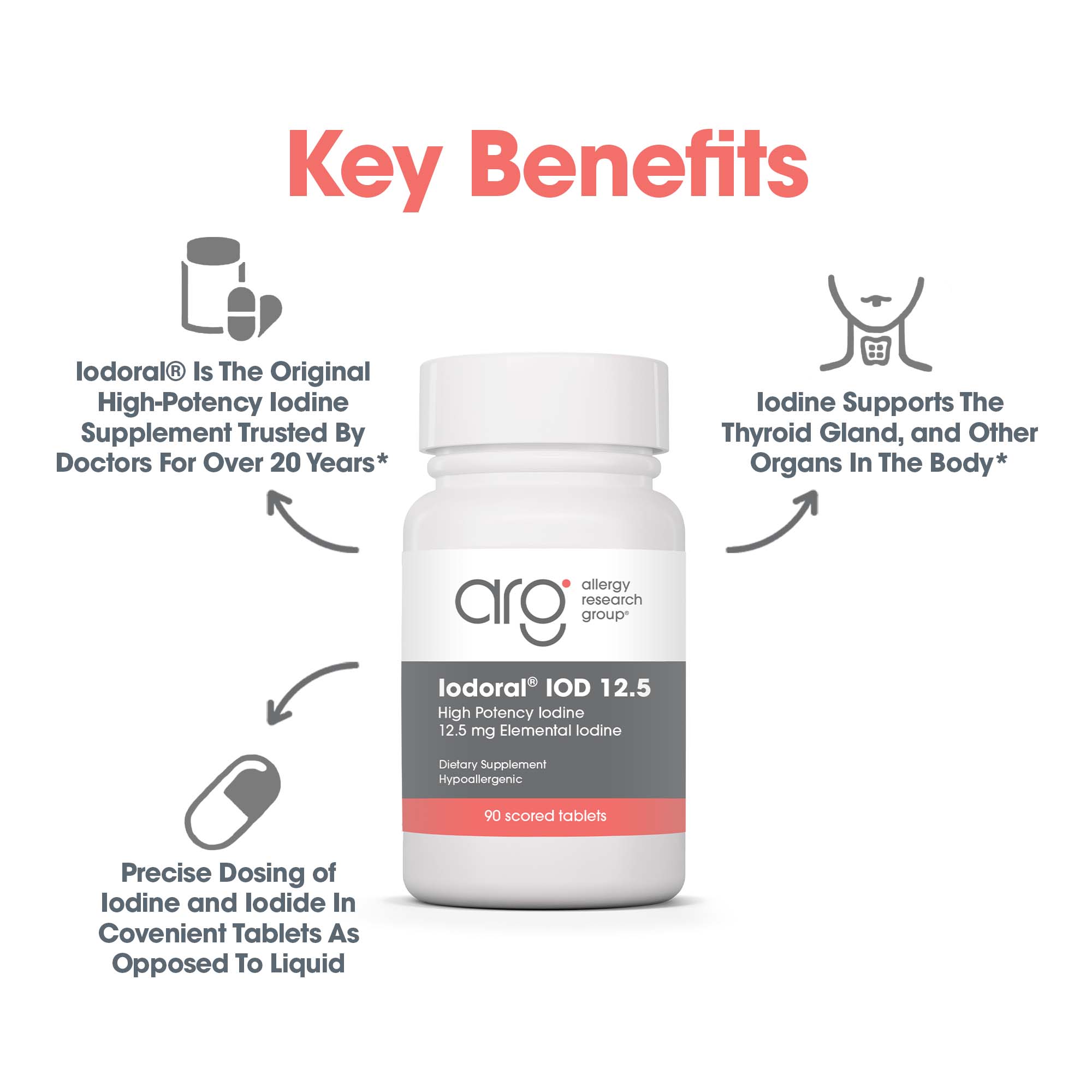 Optimox® Iodoral® 12.5 mg - key benefits including Thyroid Gland Support