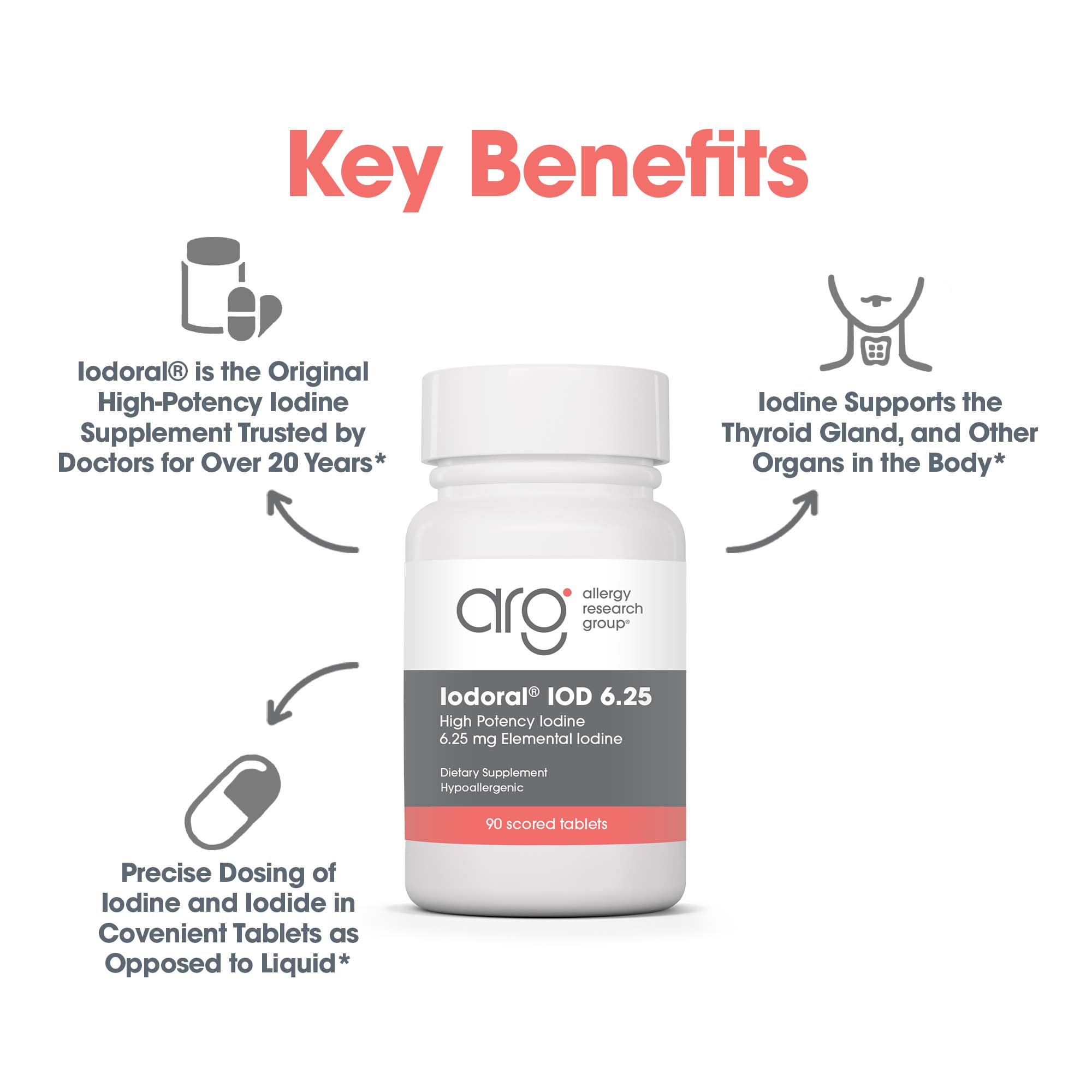 Optimox® Iodoral® 6.25 mg - key benefits including Thyroid Gland support