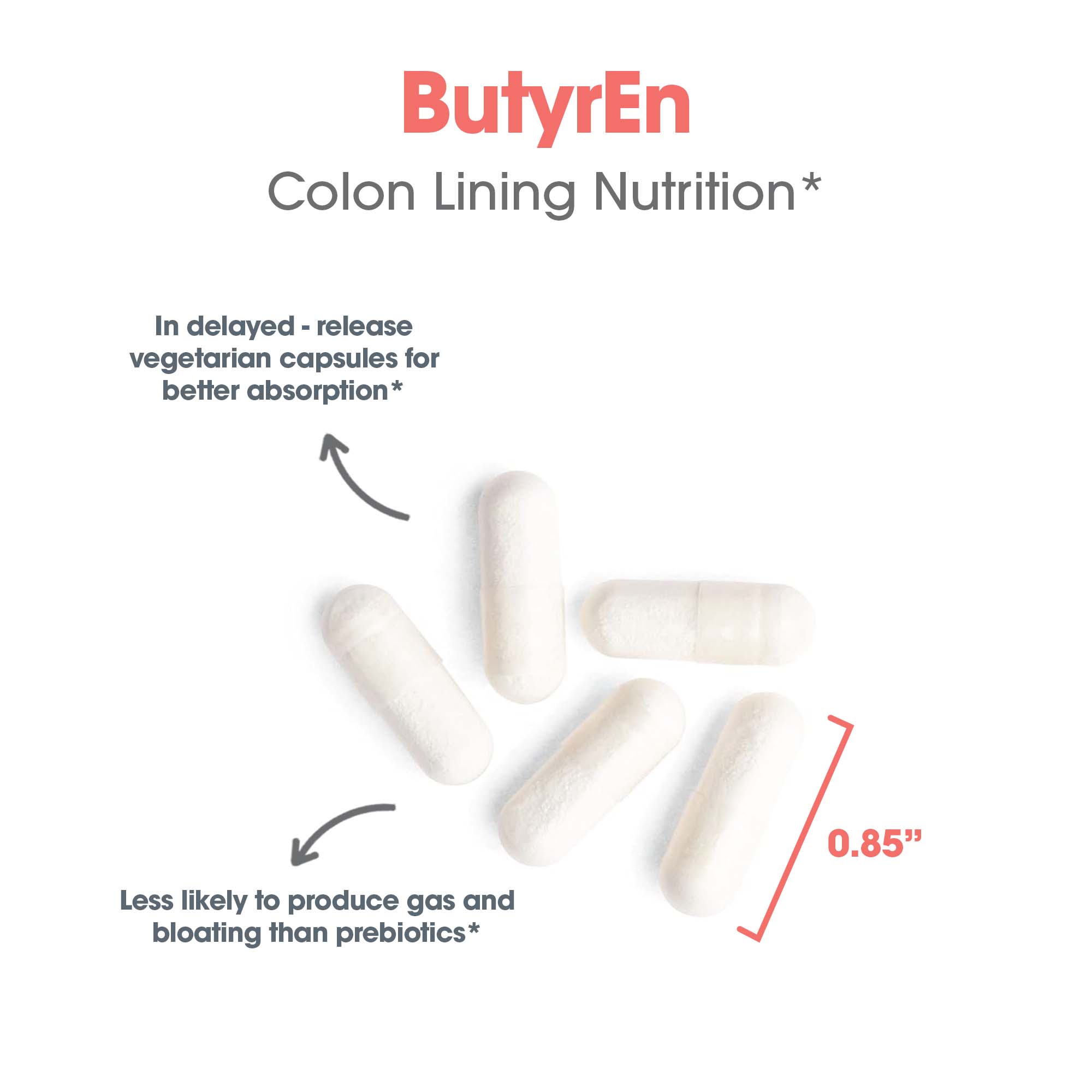 ButyrEn® - capsule size and composition