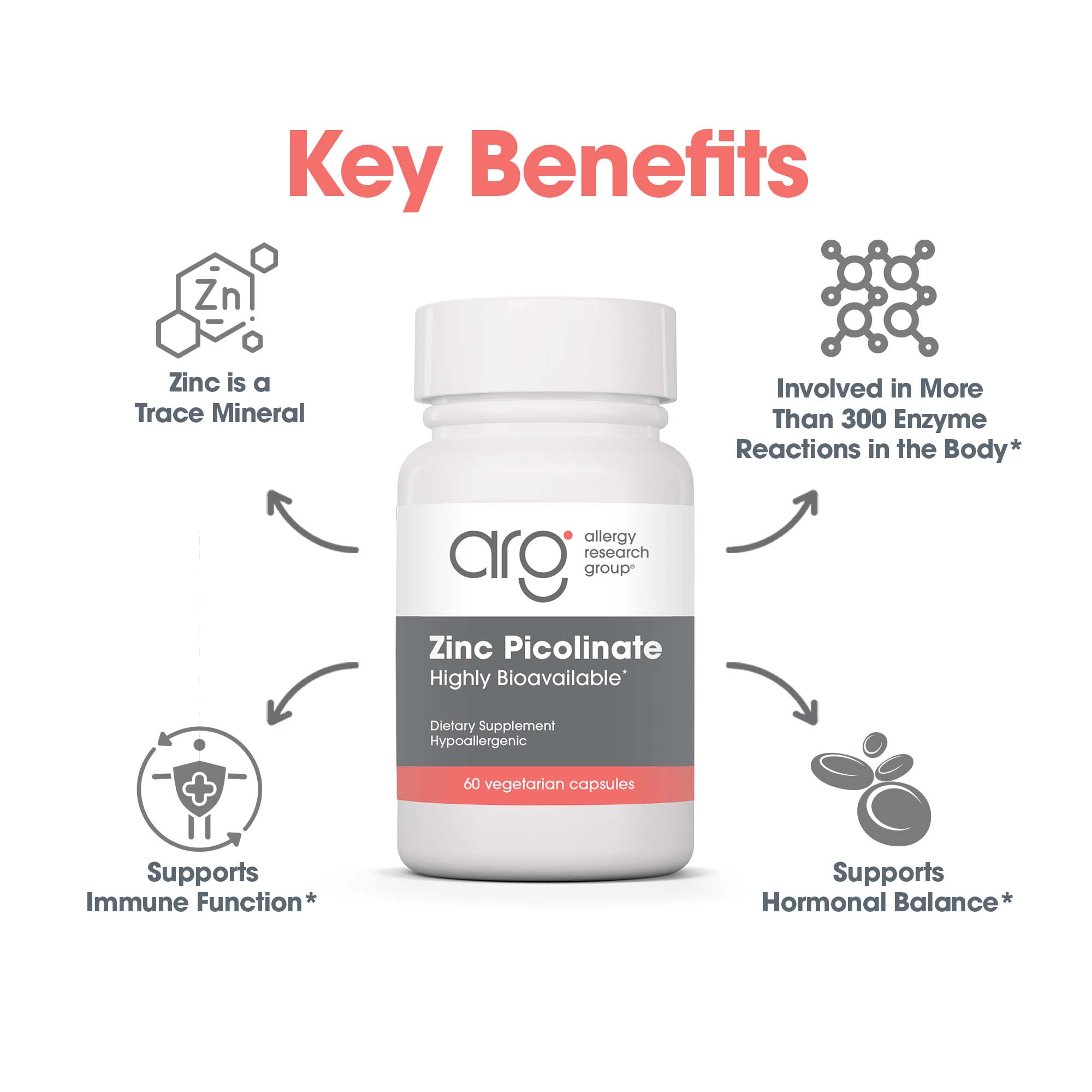 Zinc Picolinate - key benefits including Immune Function Support