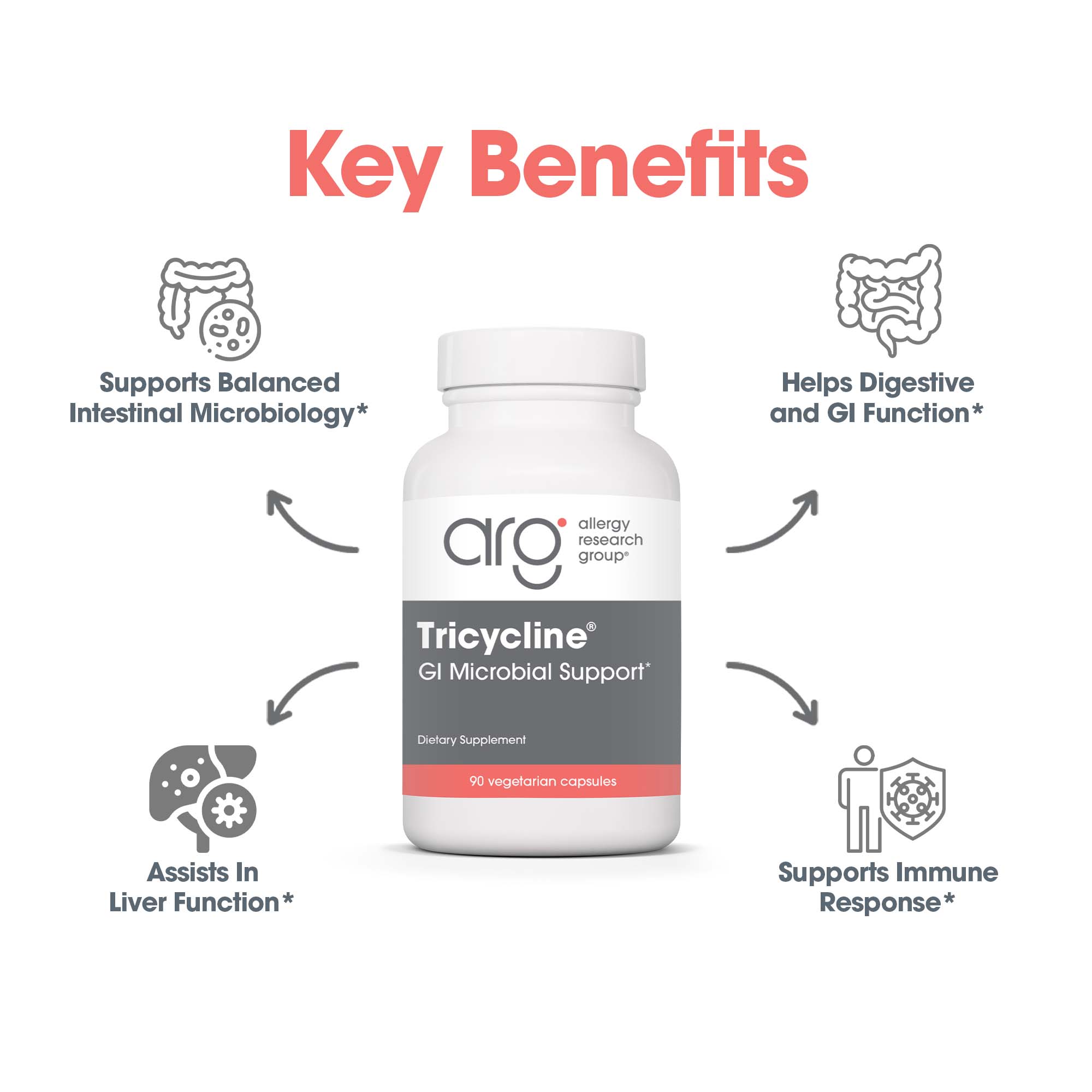 Tricycline® - key benefits including balanced intestinal microbiology support