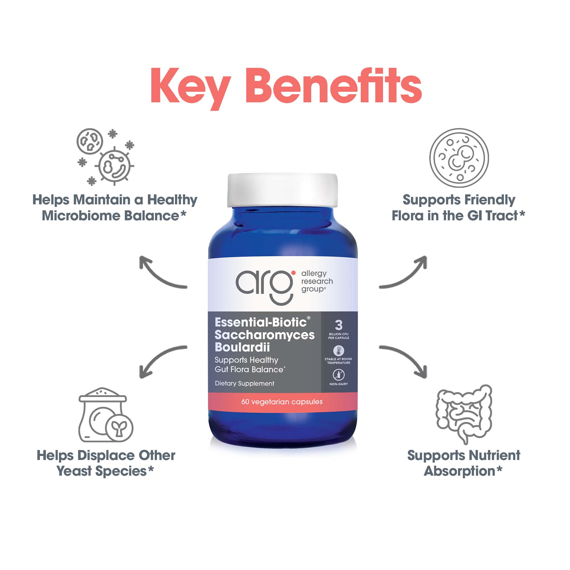 Essential-Biotic Saccharomyces Boulardii key benefits graphic highlighting microbiome balance, friendly flora support, nutrient absorption, and yeast balance in the GI tract