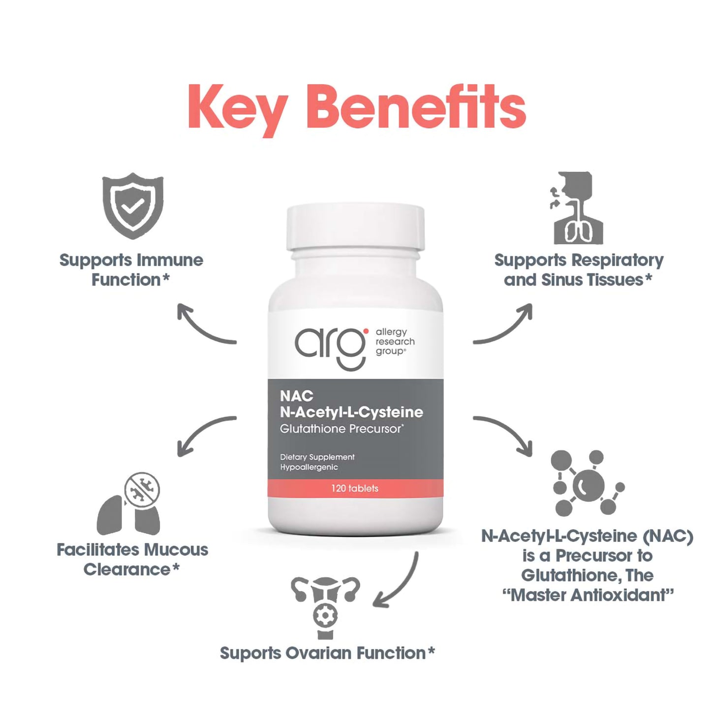 NAC N-Acetyl-L-Cysteine