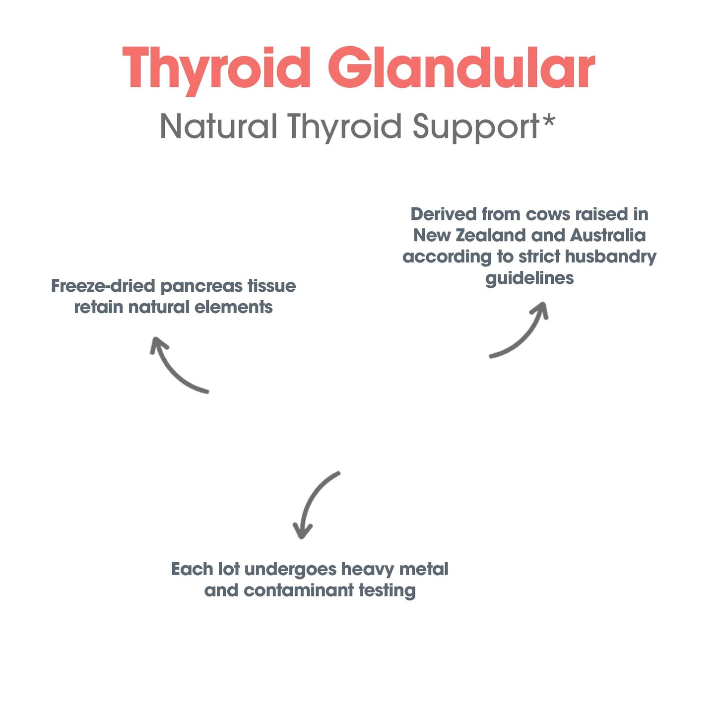 Thyroid