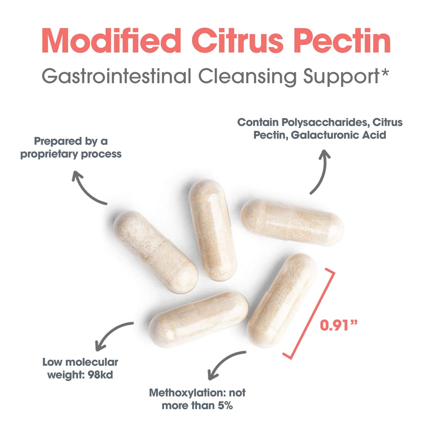 Modified Citrus Pectin