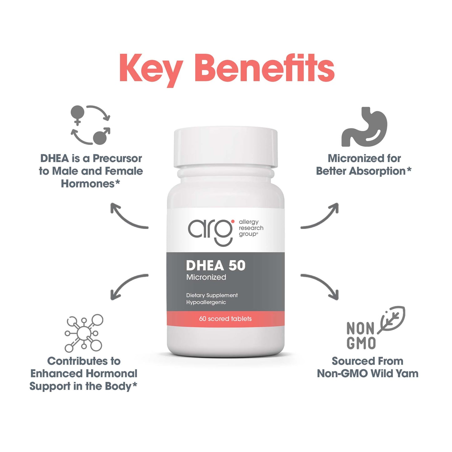 DHEA 50 mg