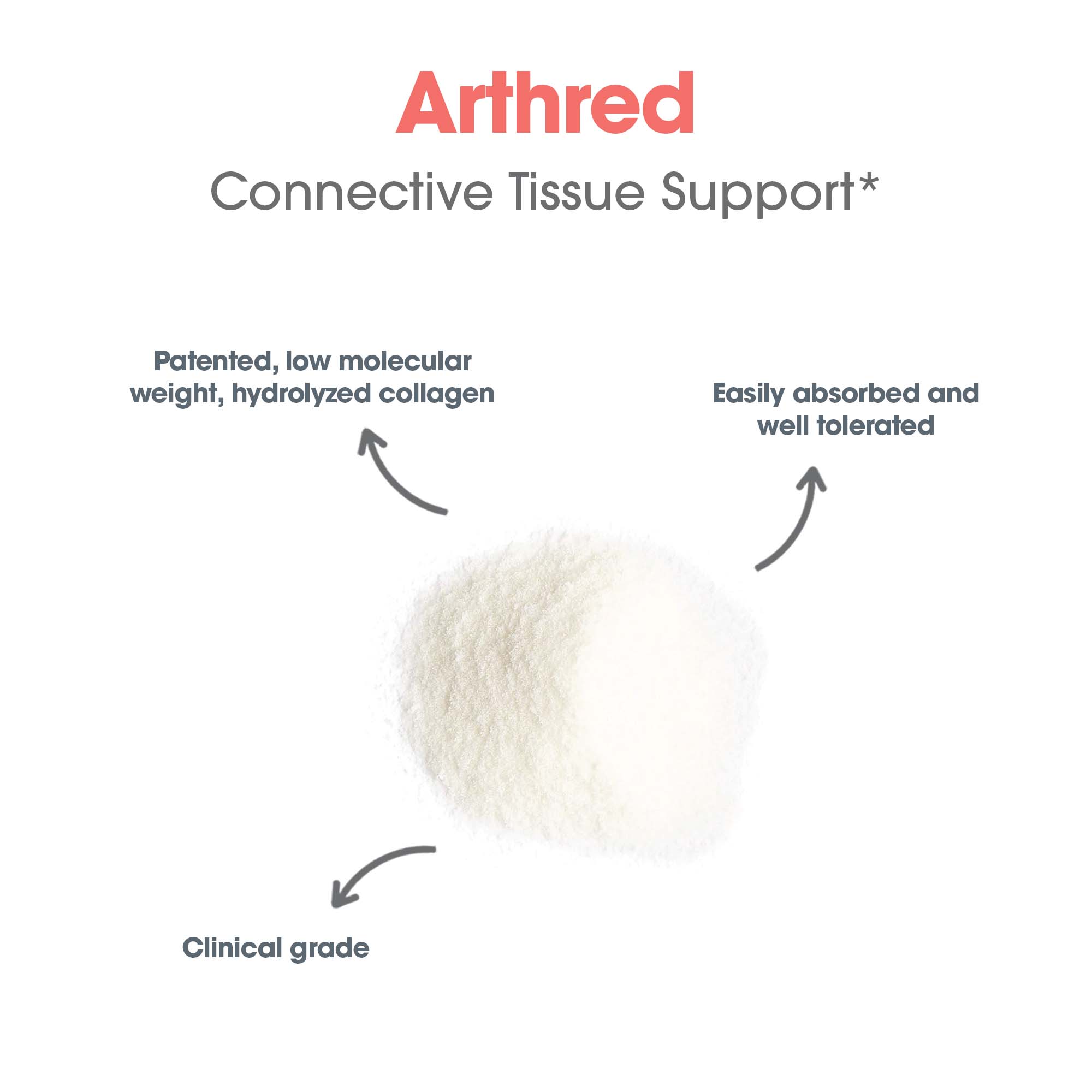 Arthred™ Collagen Powder - powder composition with hydrolyzed collagen