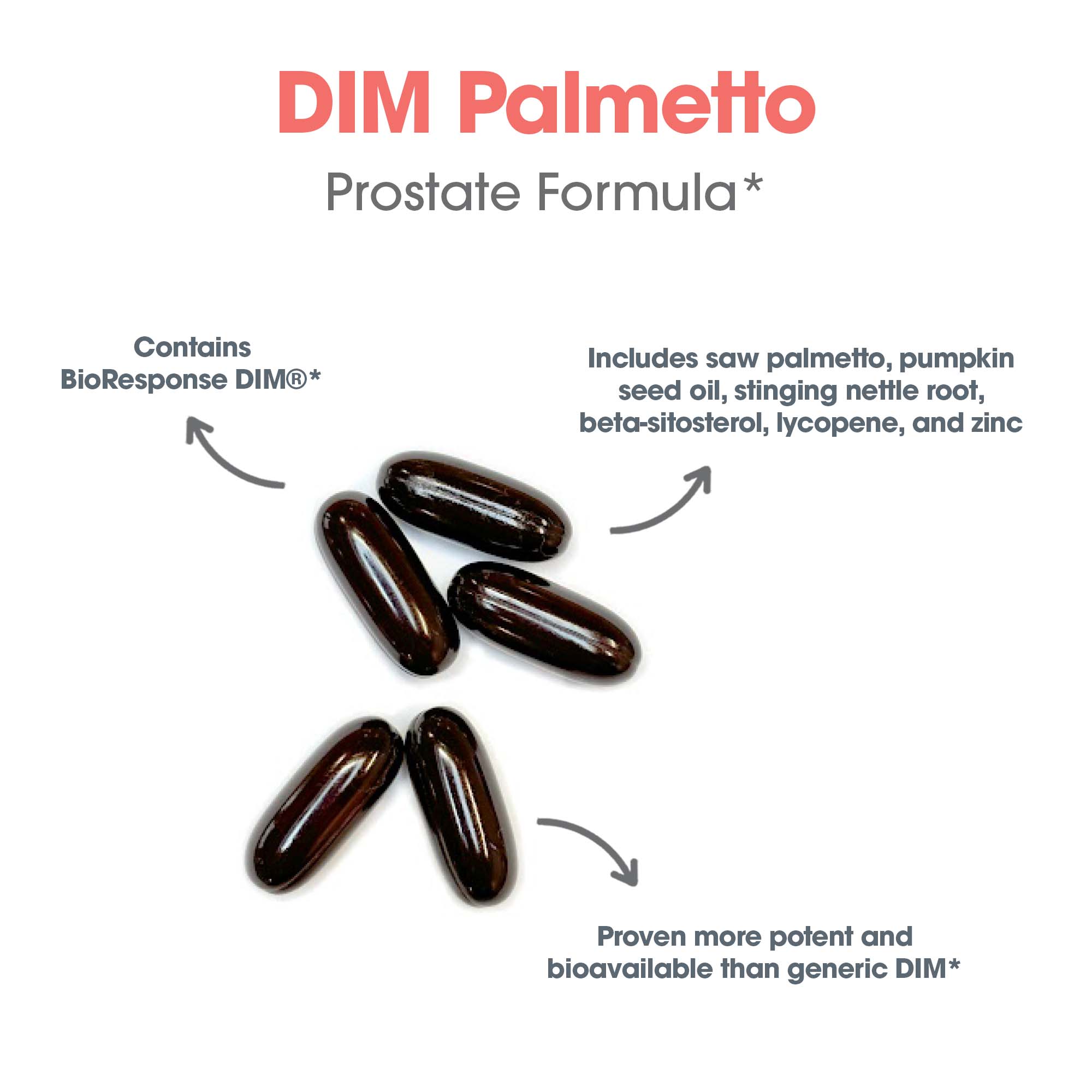 DIM Palmetto ingredient infographic showing saw palmetto, pumpkin seed oil, BioResponse DIM, stinging nettle root, beta-sitosterol, lycopene, and zinc