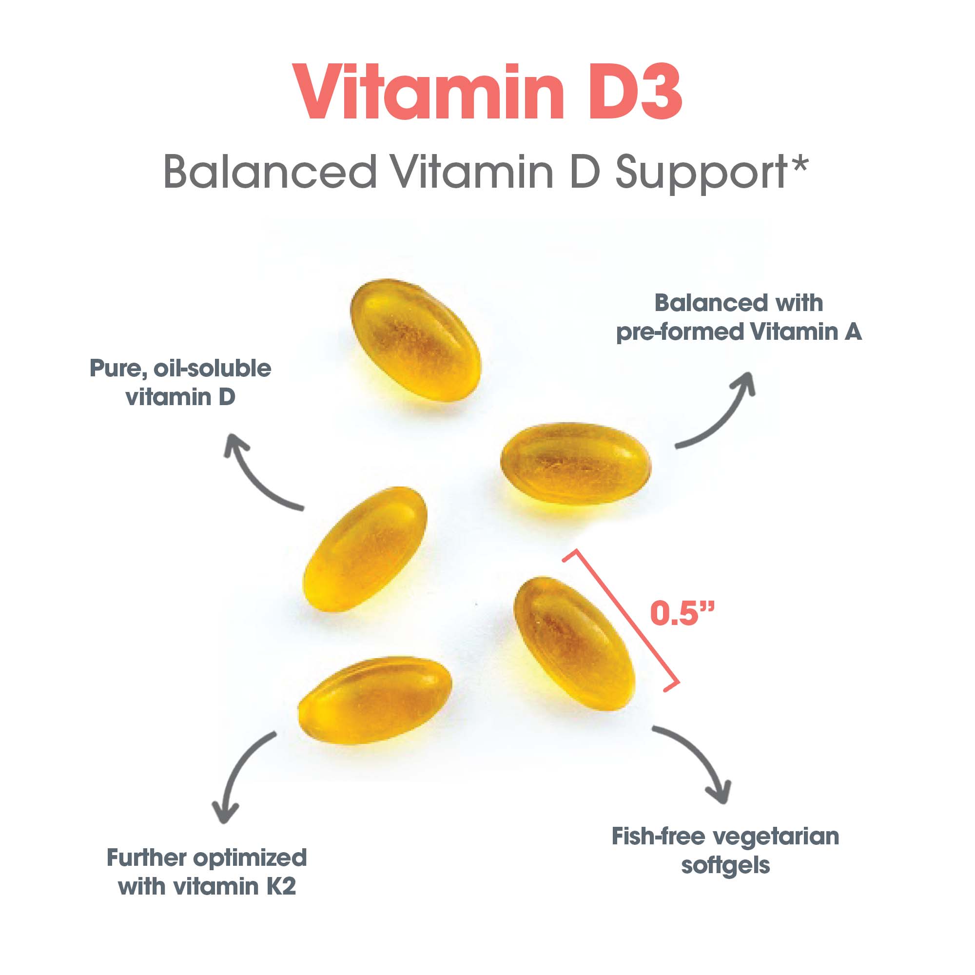 Vitamin D3 Complete - softgel size and composition with Pure oil-soluble vitamin D