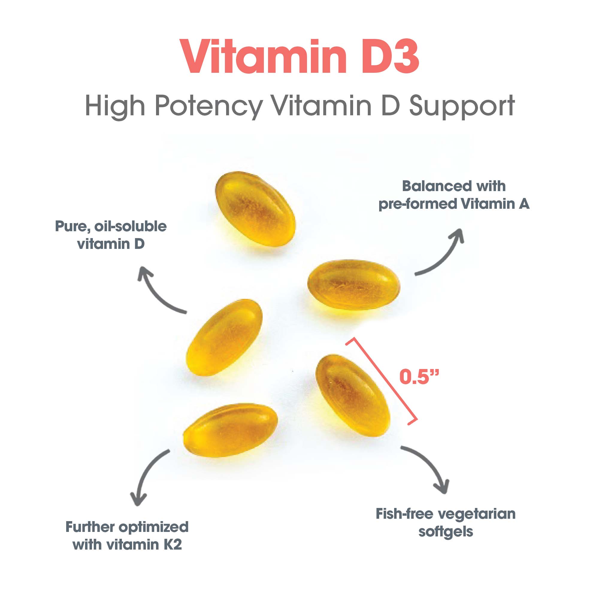 Vitamin D3 Complete 5000 - softgel size and composition with Pure oil-soluble vitamin D